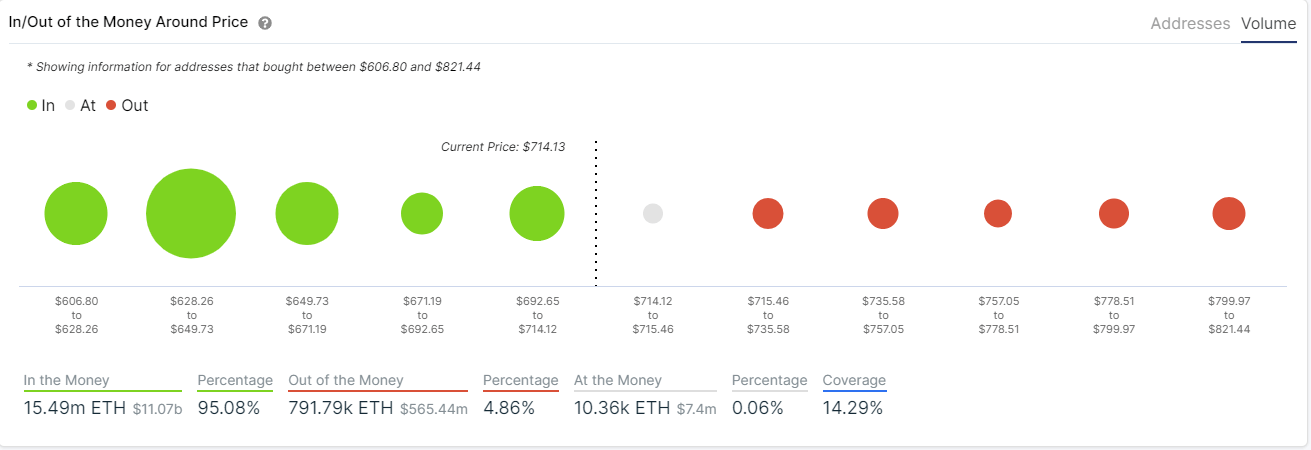 eth price