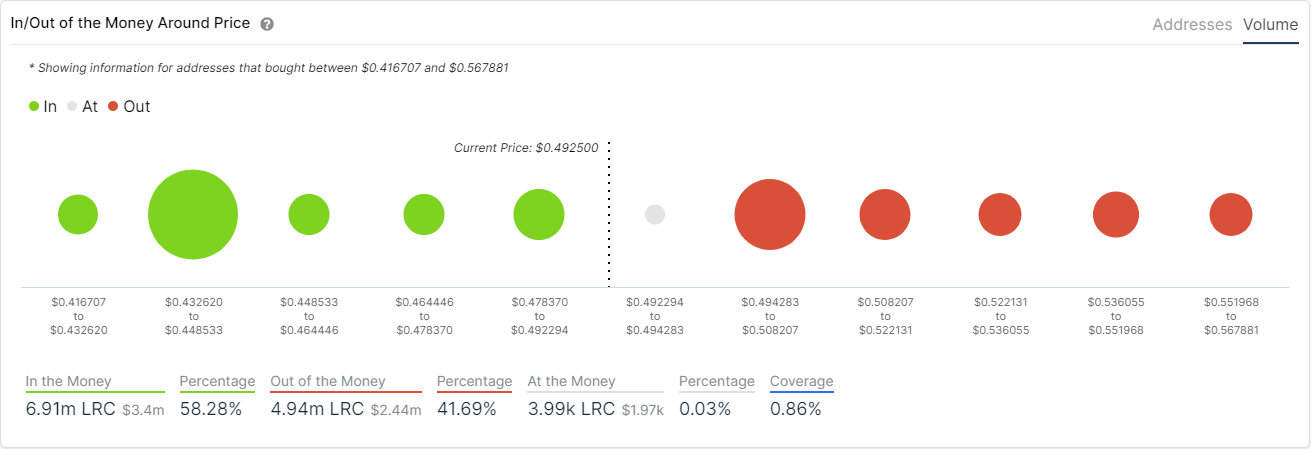 lrc price