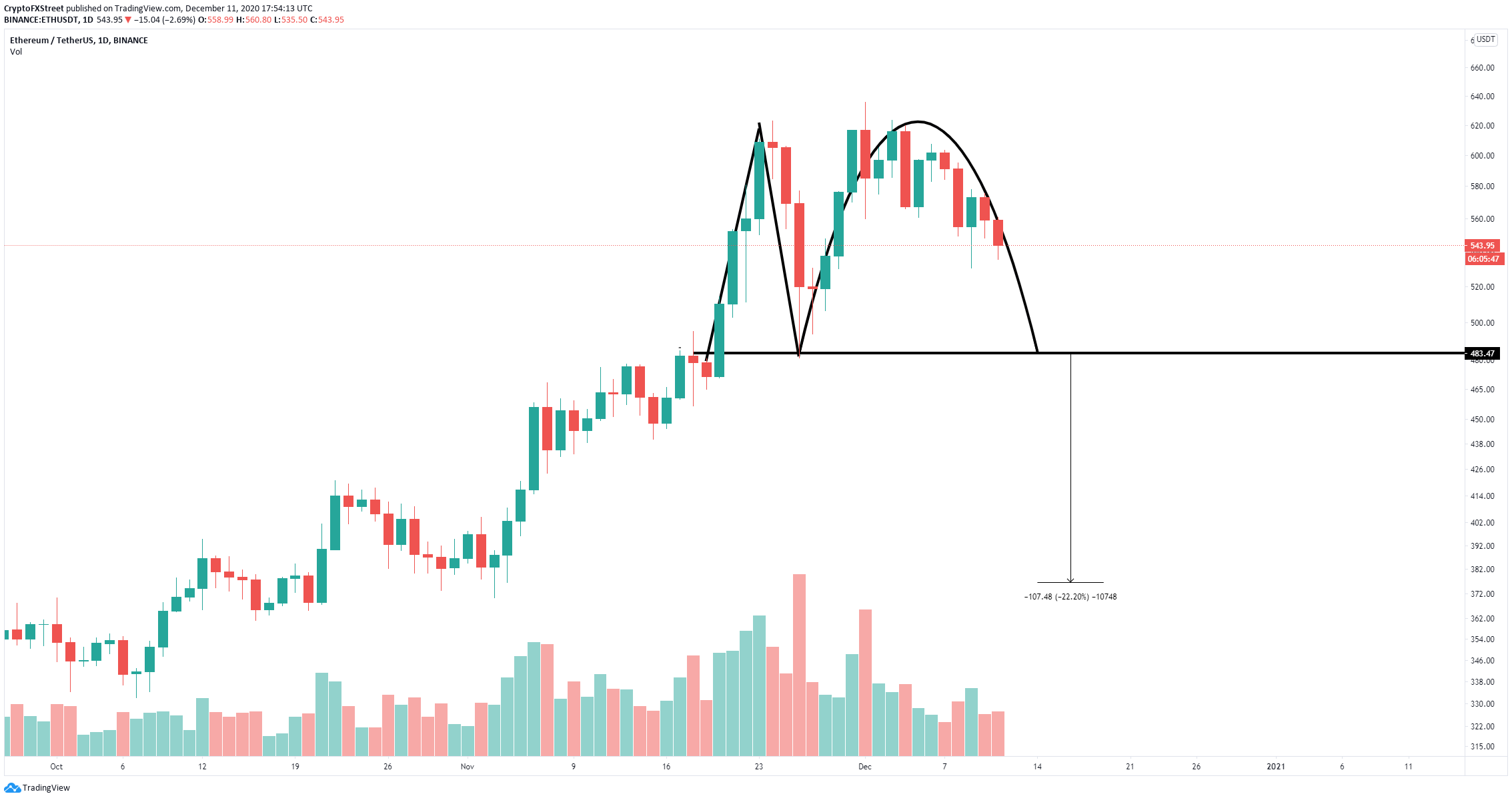 eth price