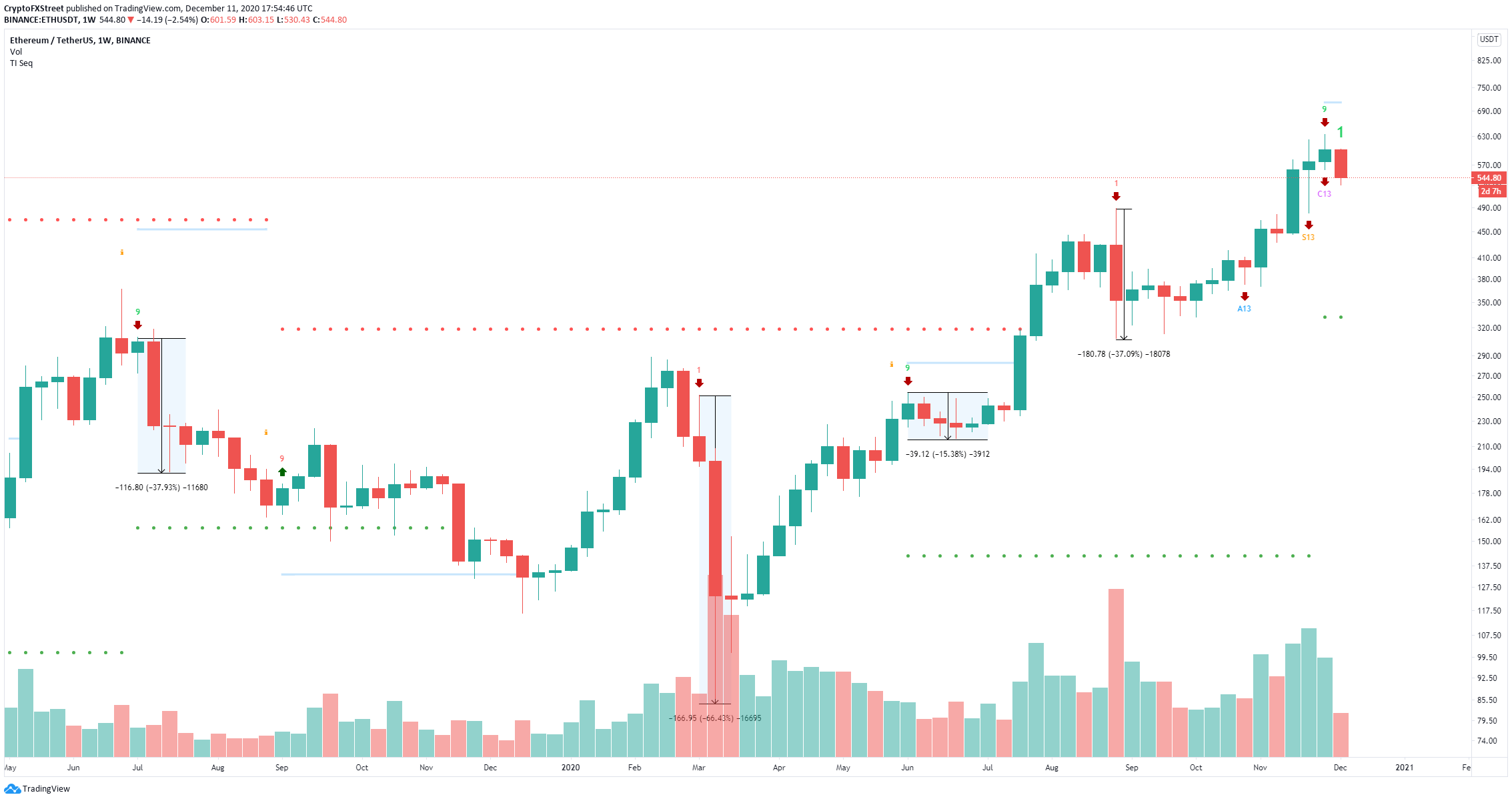 eth price