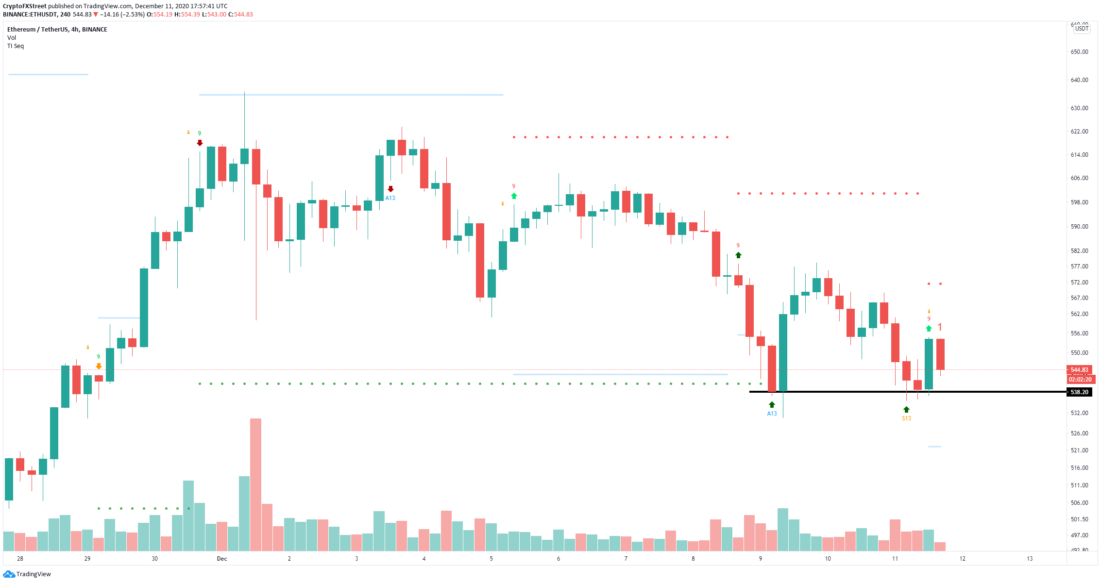 eth price