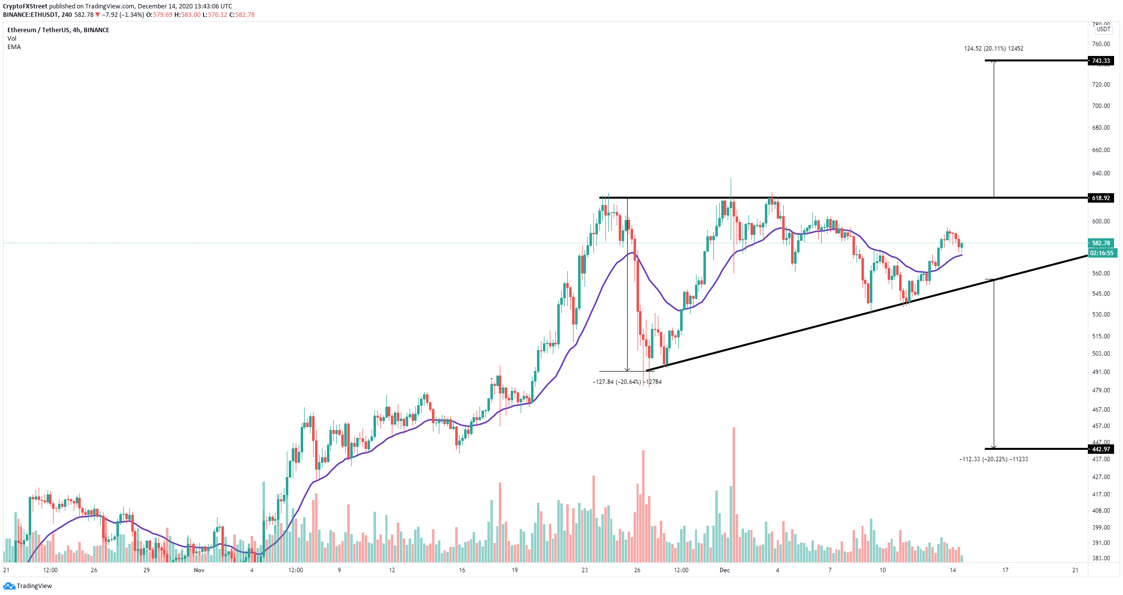 eth price