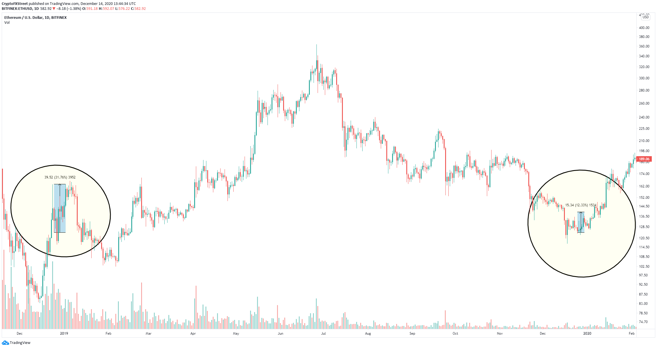 eth price