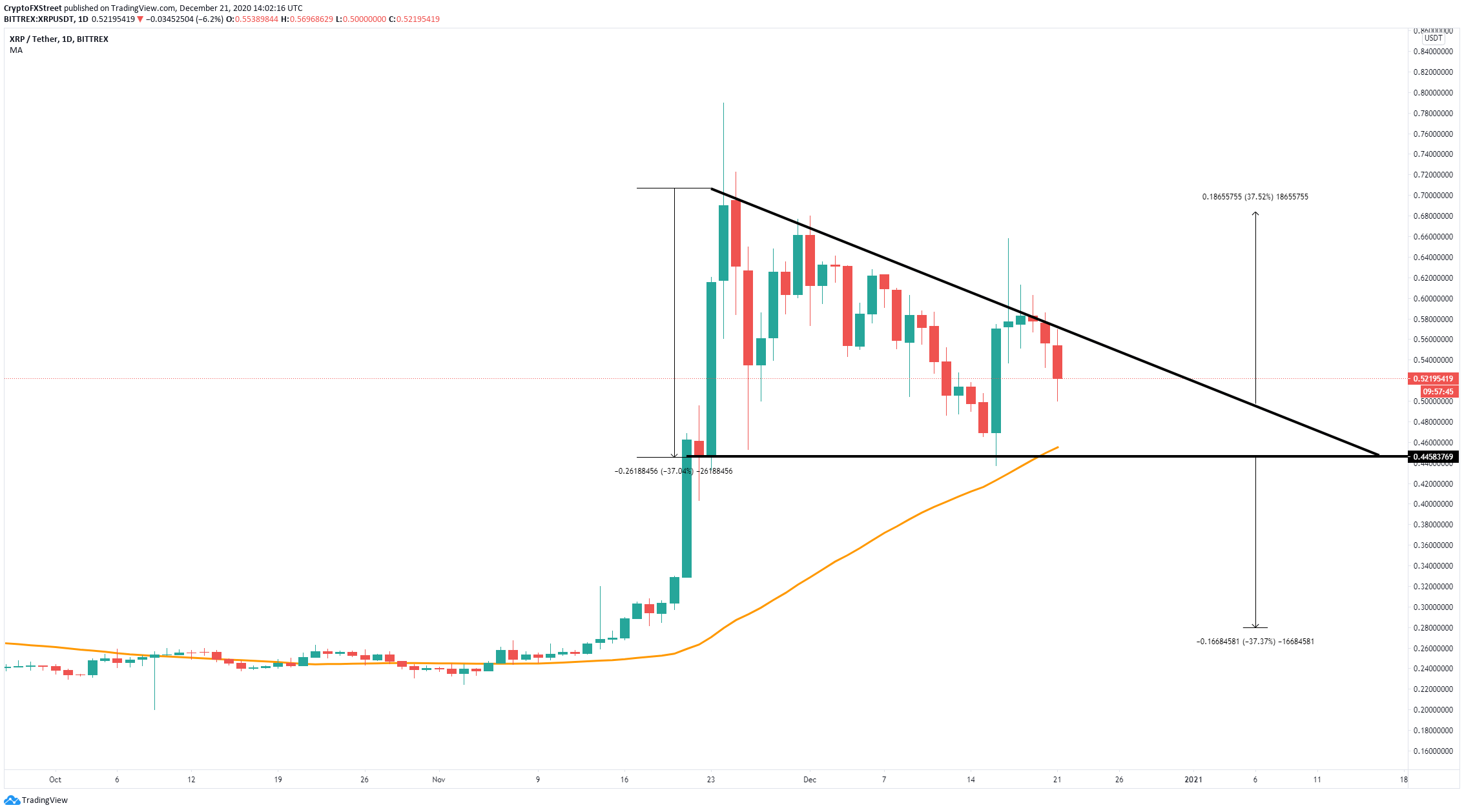 xrp price