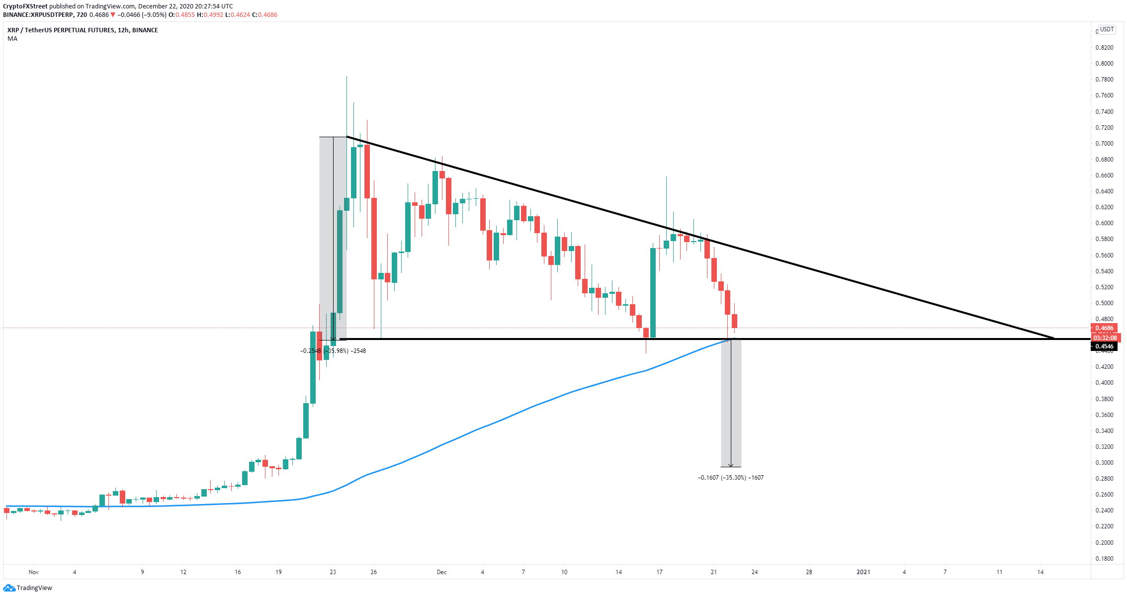 xrp price