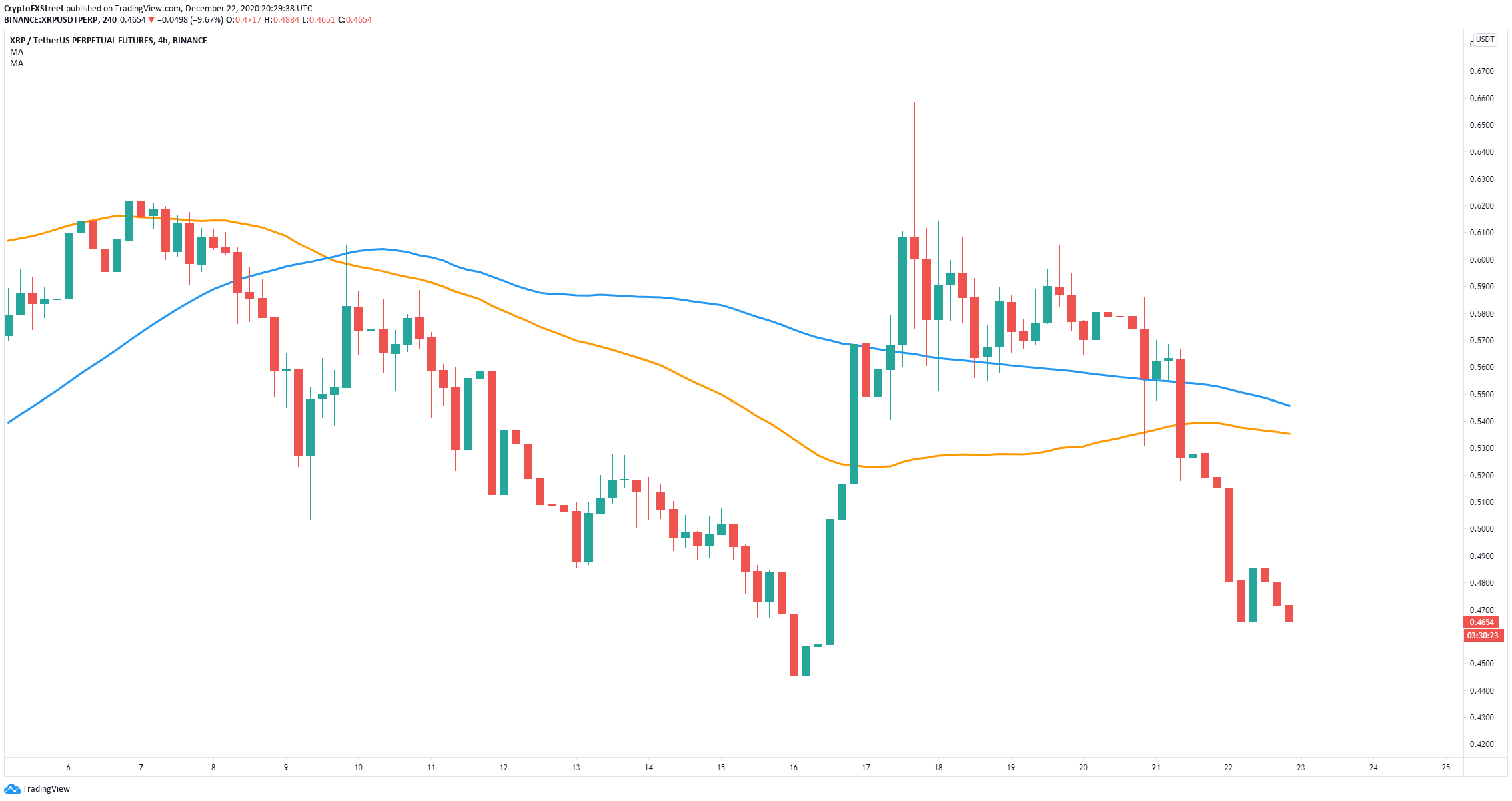 xrp price