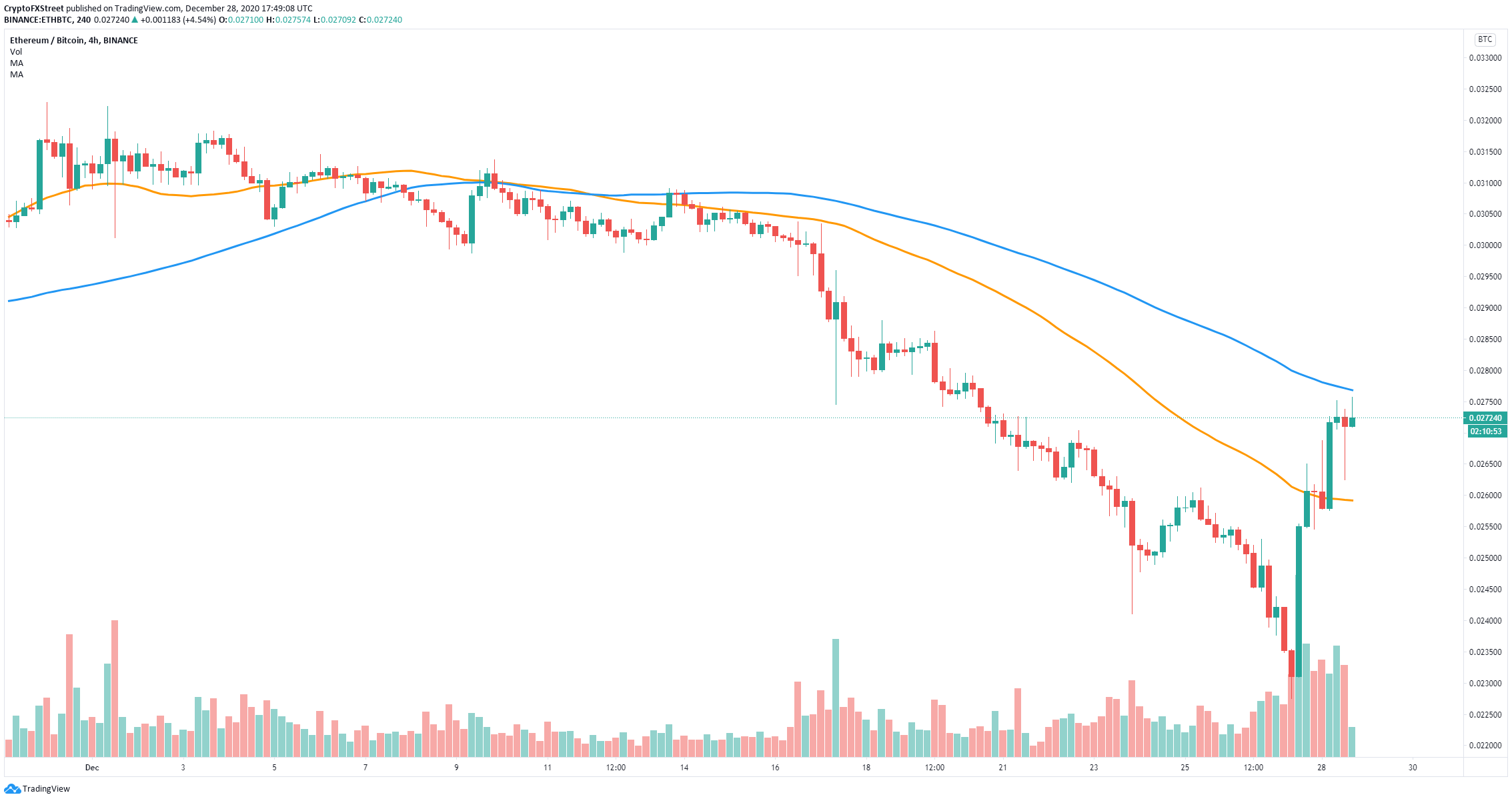 eth price