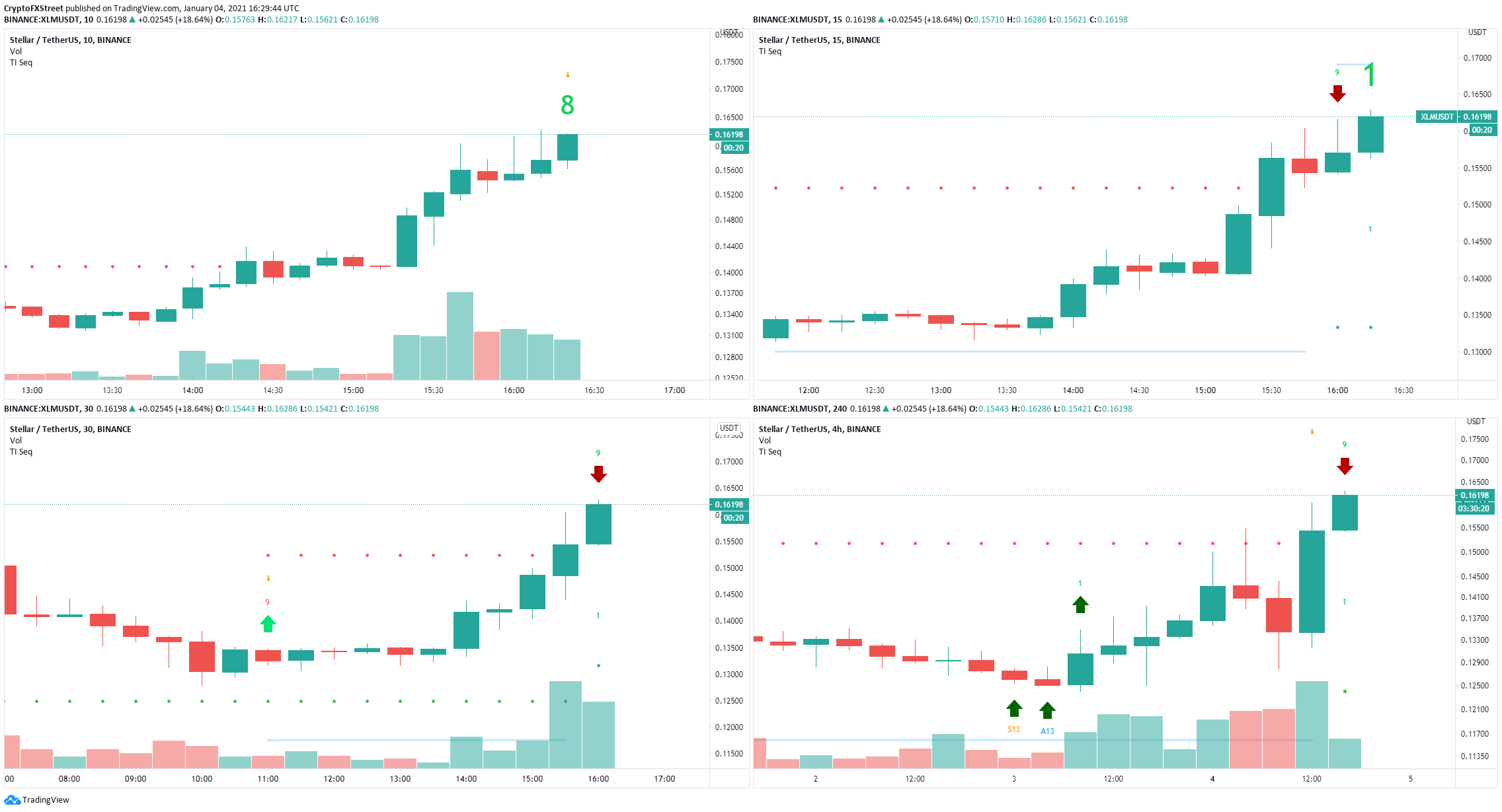 xlm price