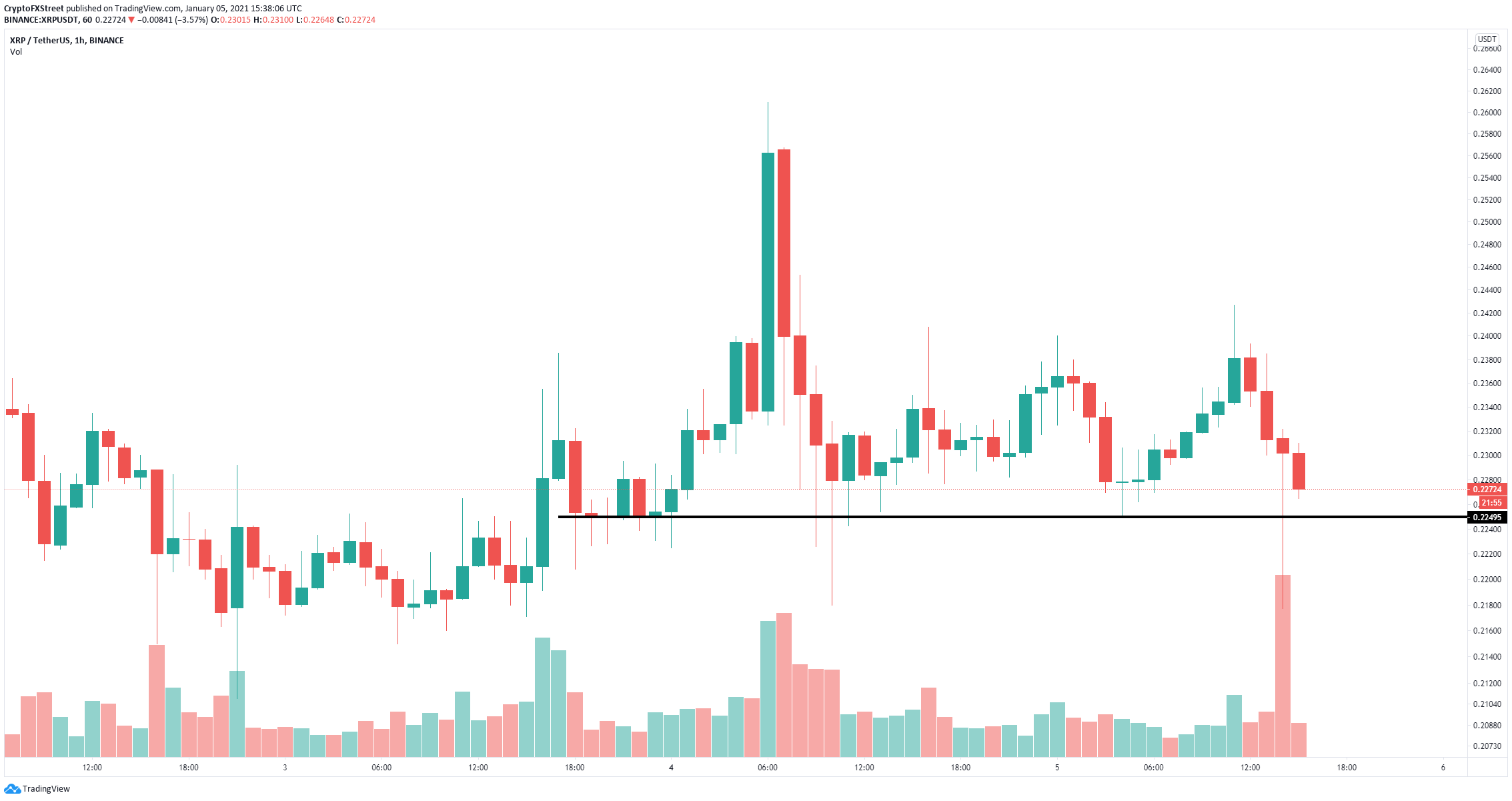 xrp price