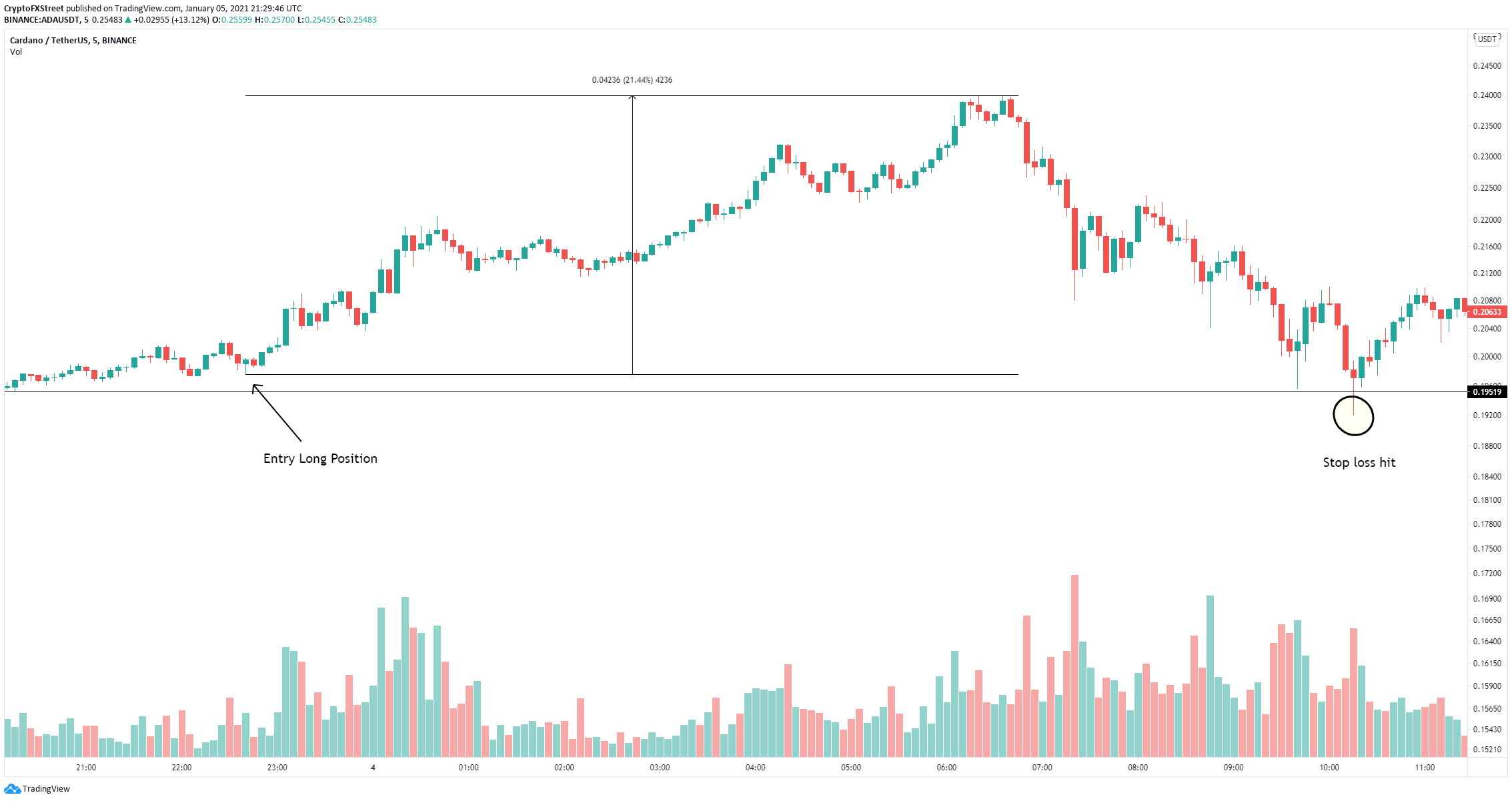 btc price