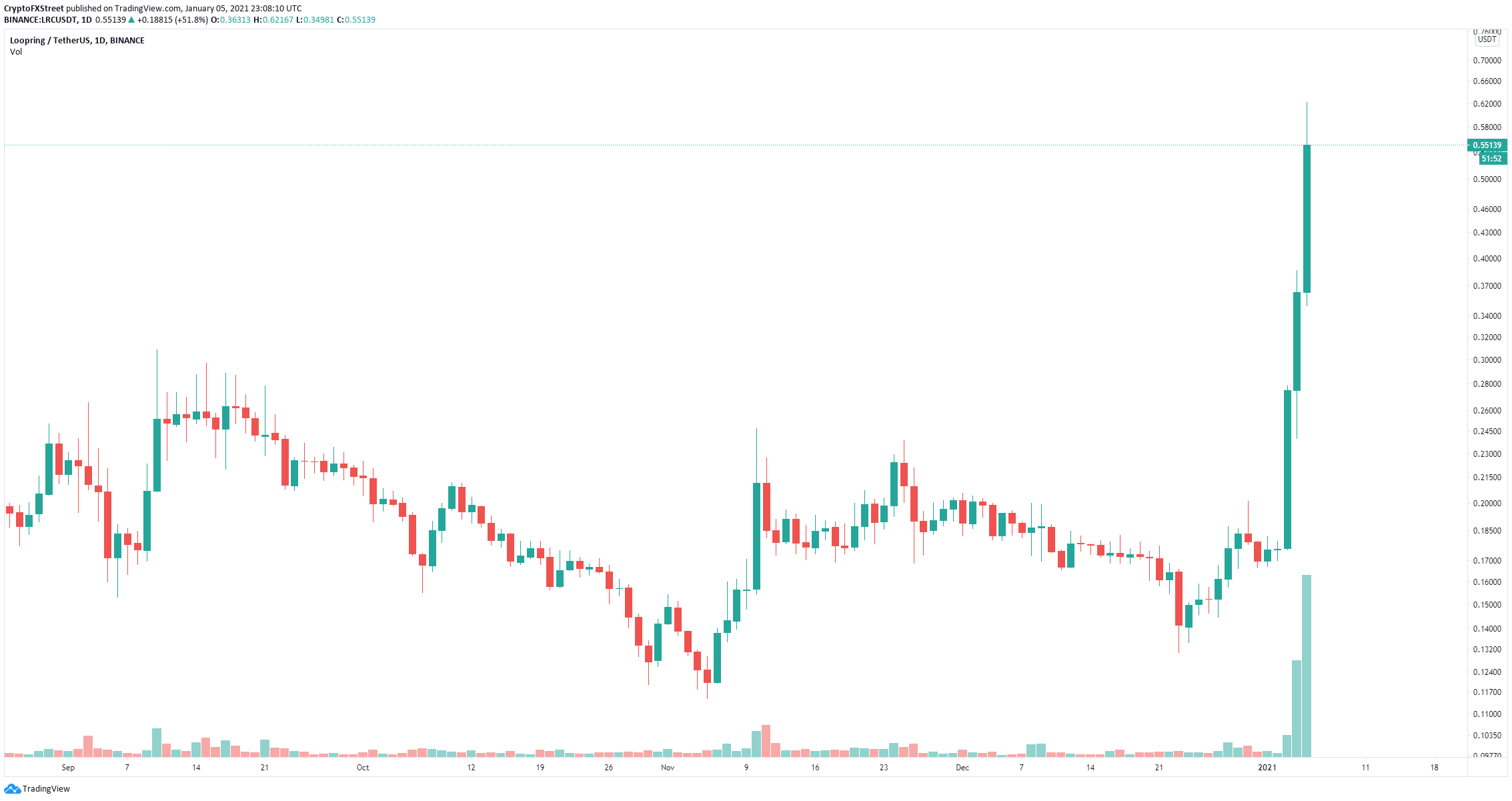 lrc price