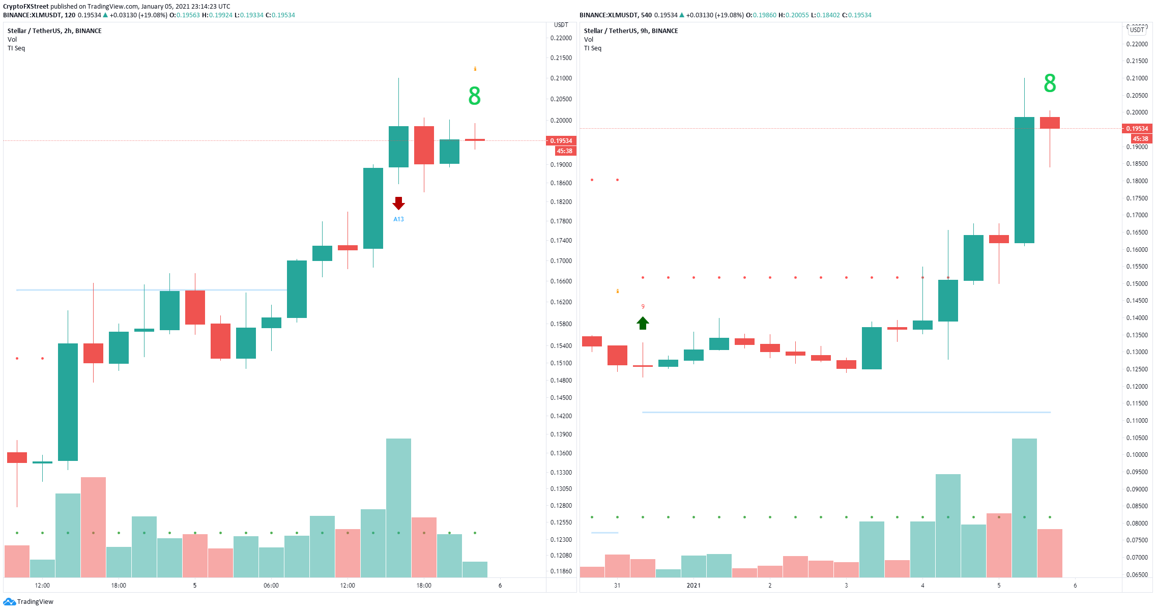 xlm price