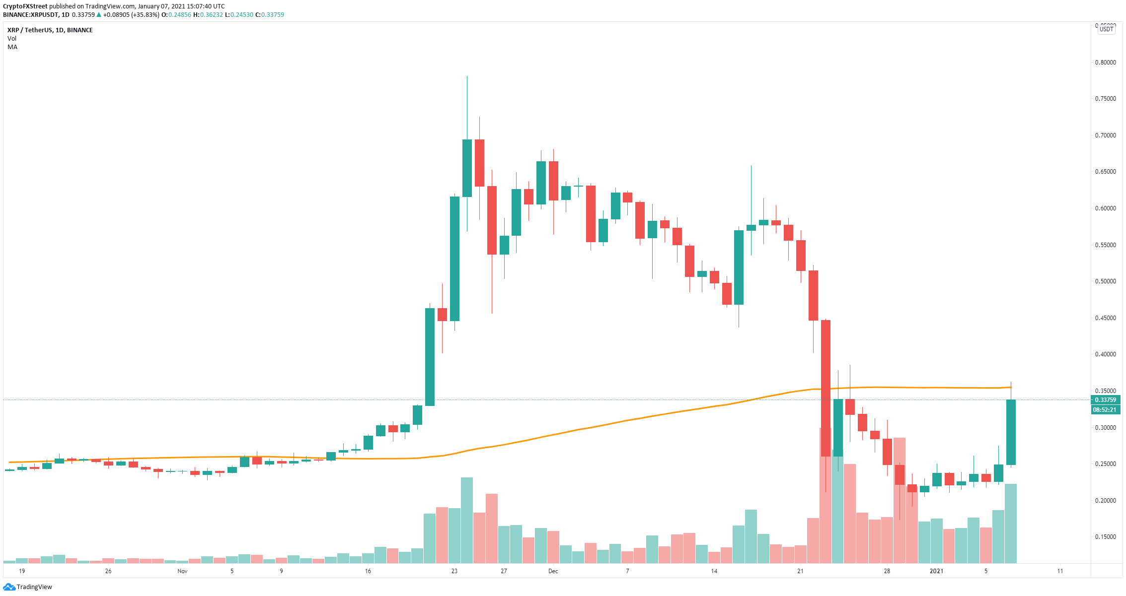 xrp price