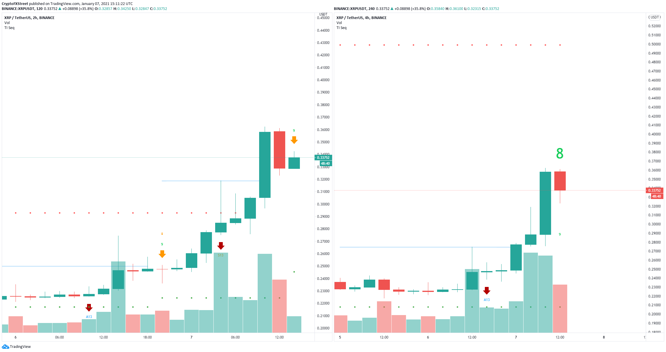 xrp price