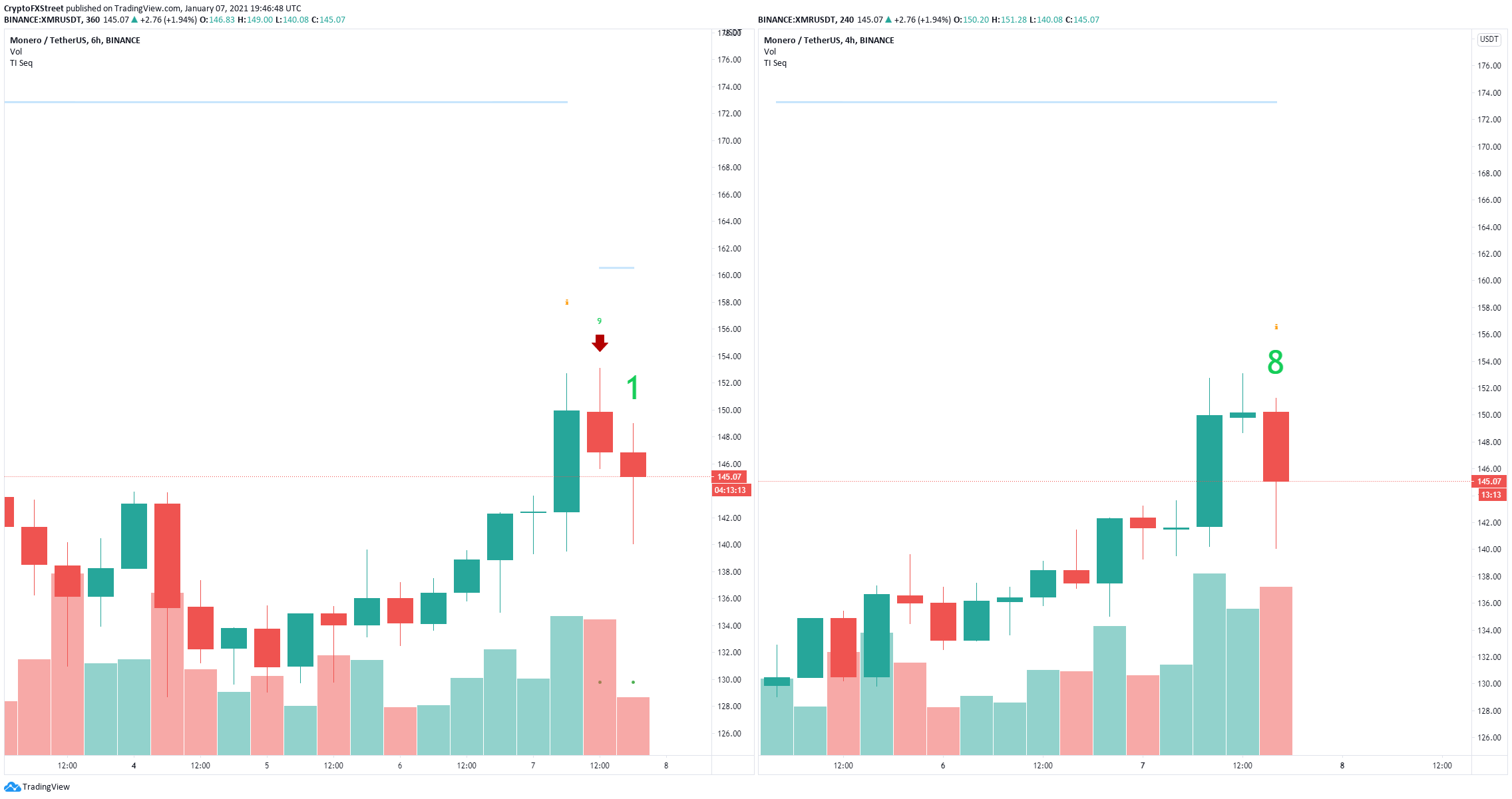 xmr price