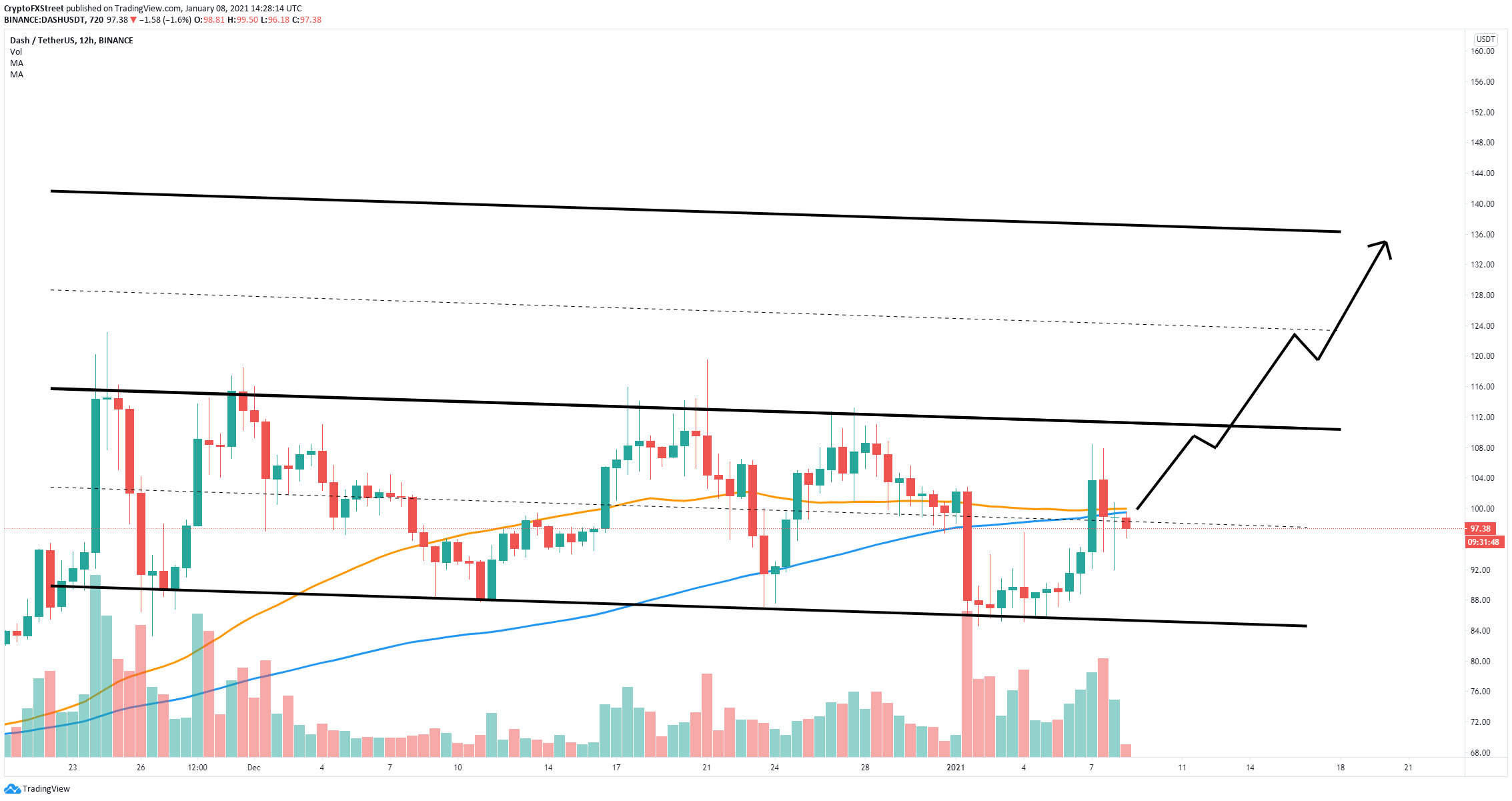 dash price