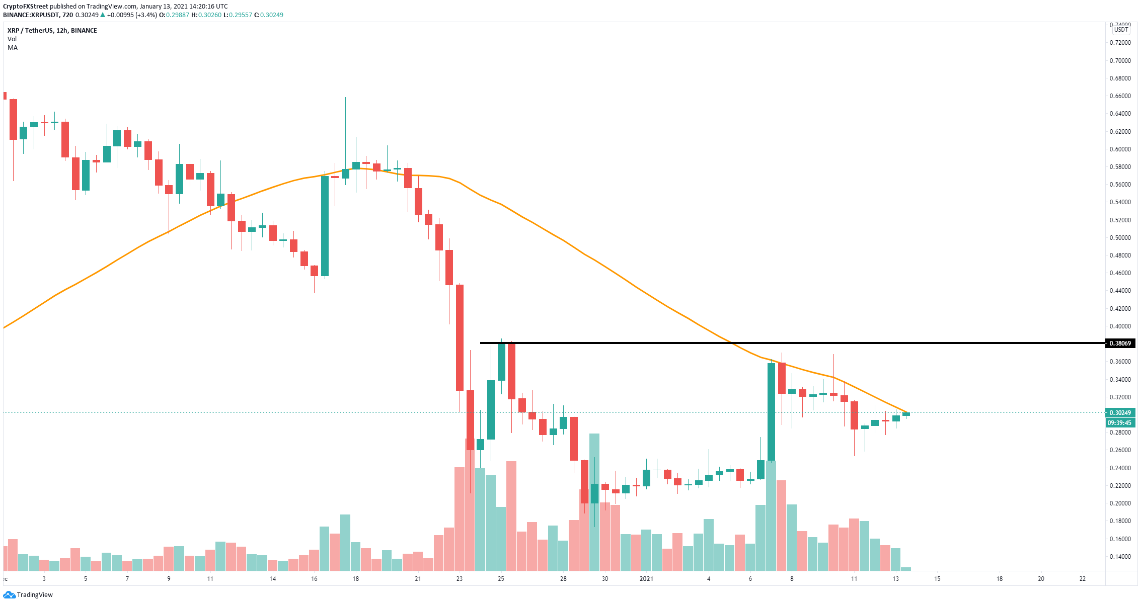 xrp price