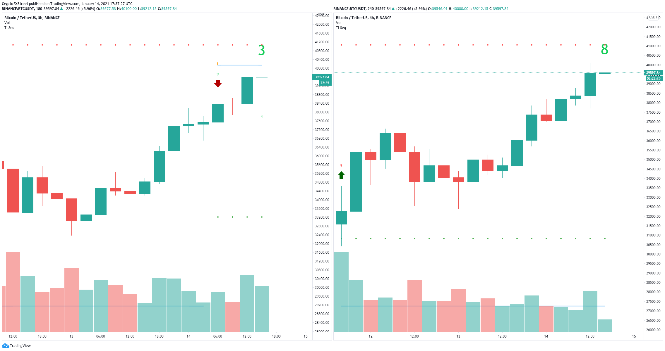 btc price