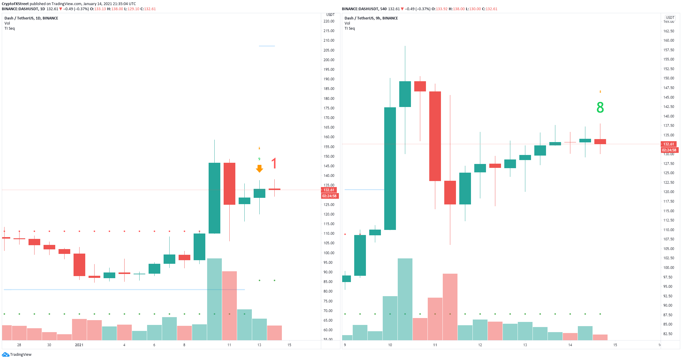 dash price