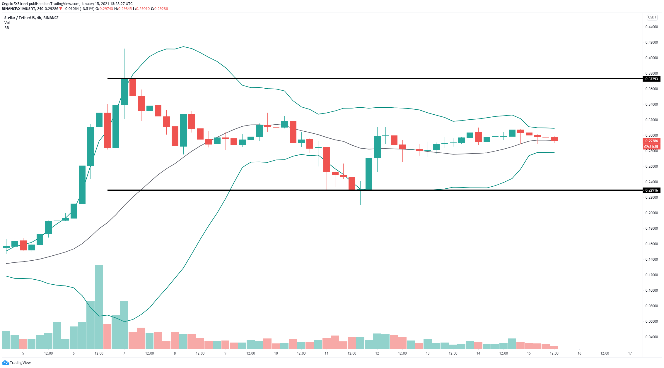 xlm price