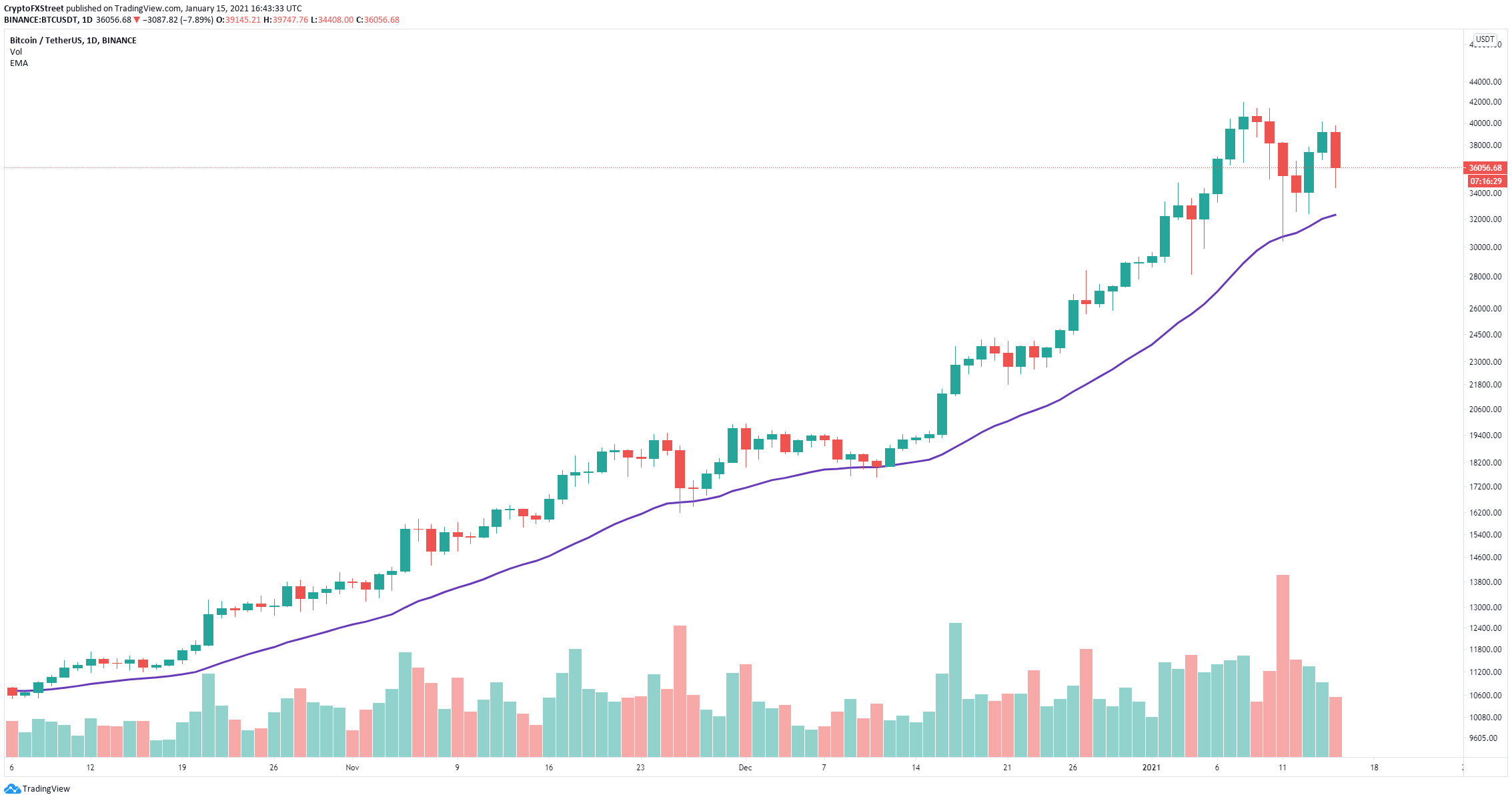 btc price