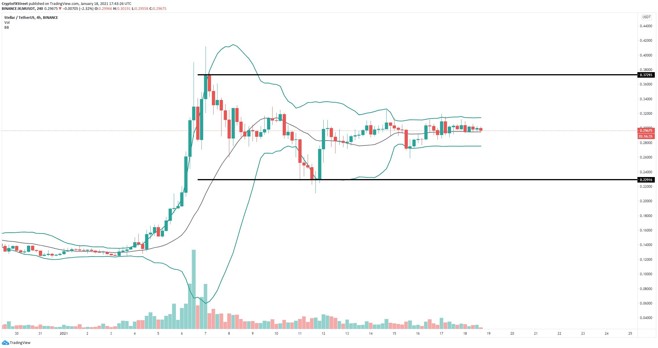 xlm price