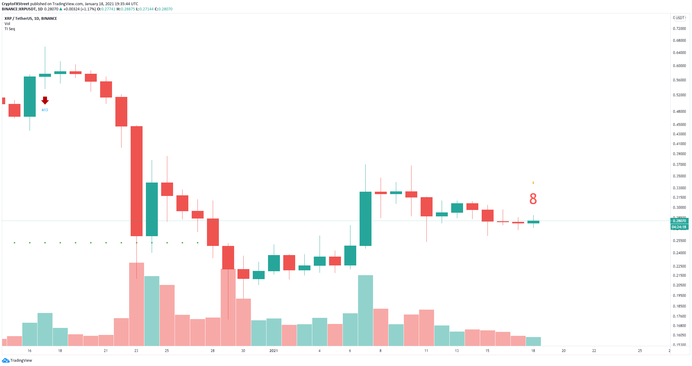 xrp price