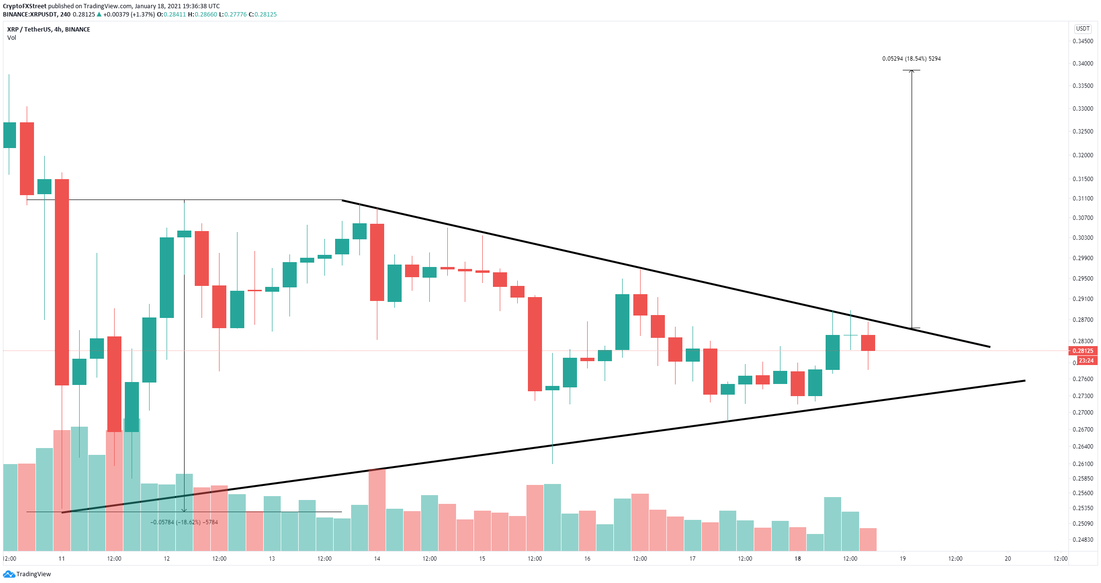 xrp price