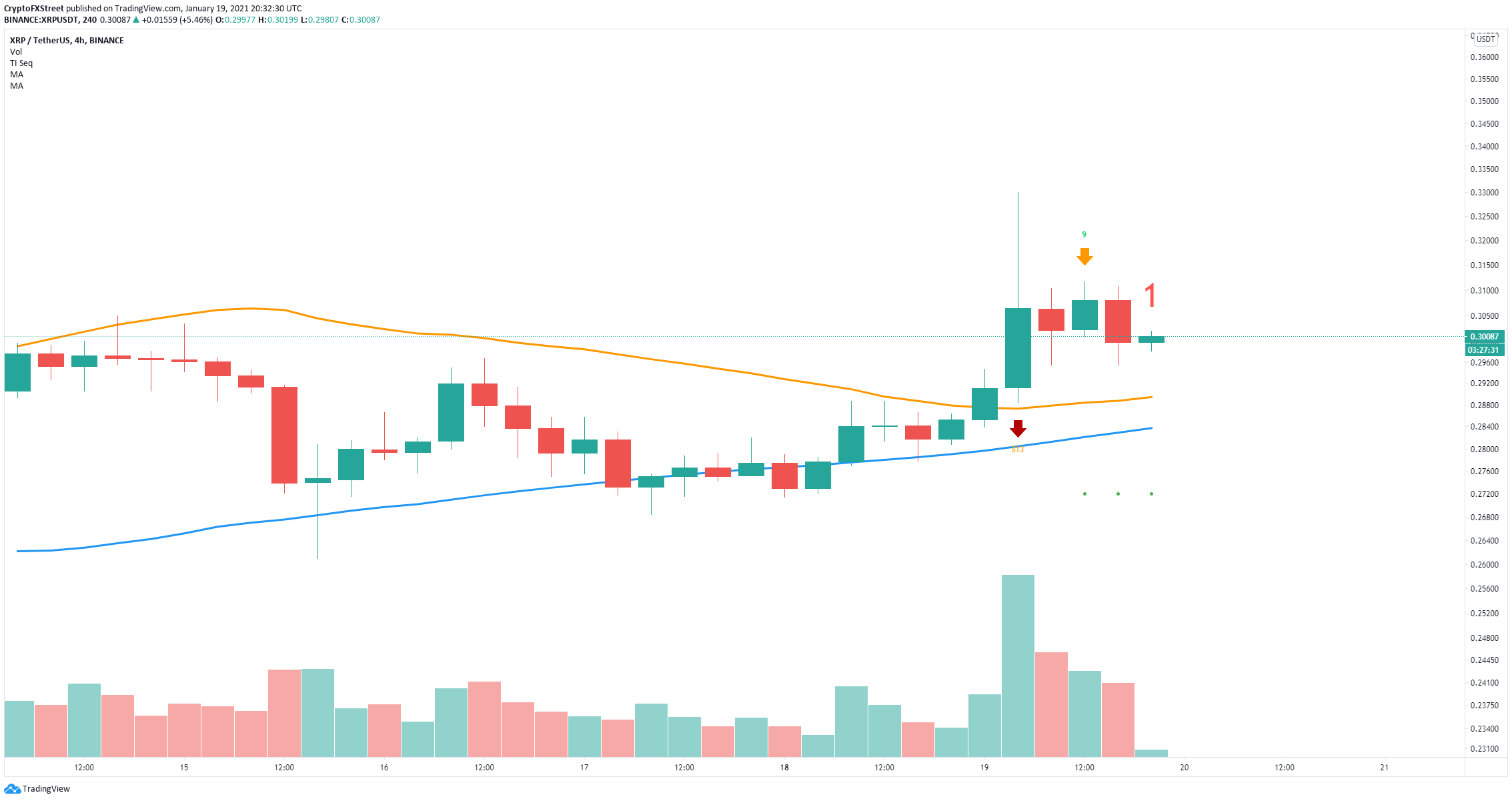 xrp price