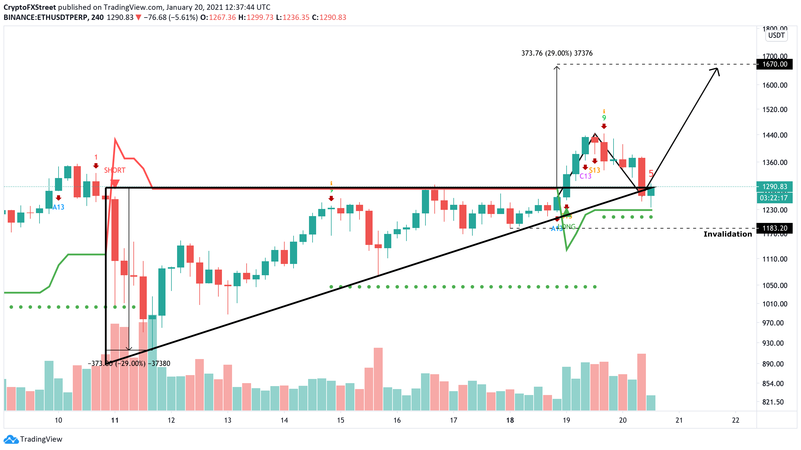 eth price