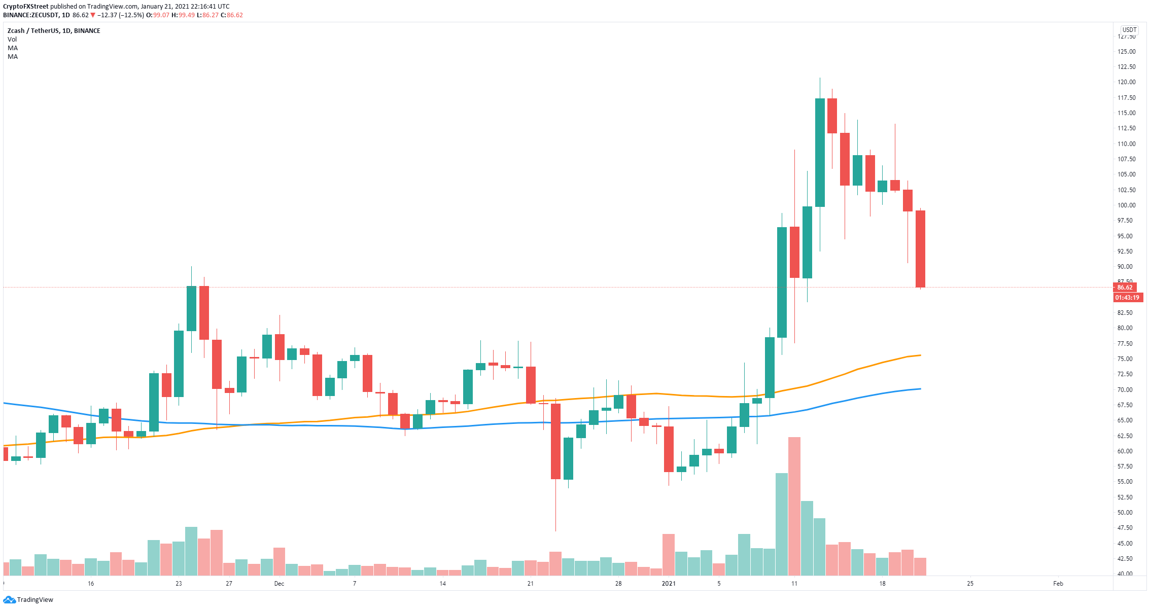 xmr price