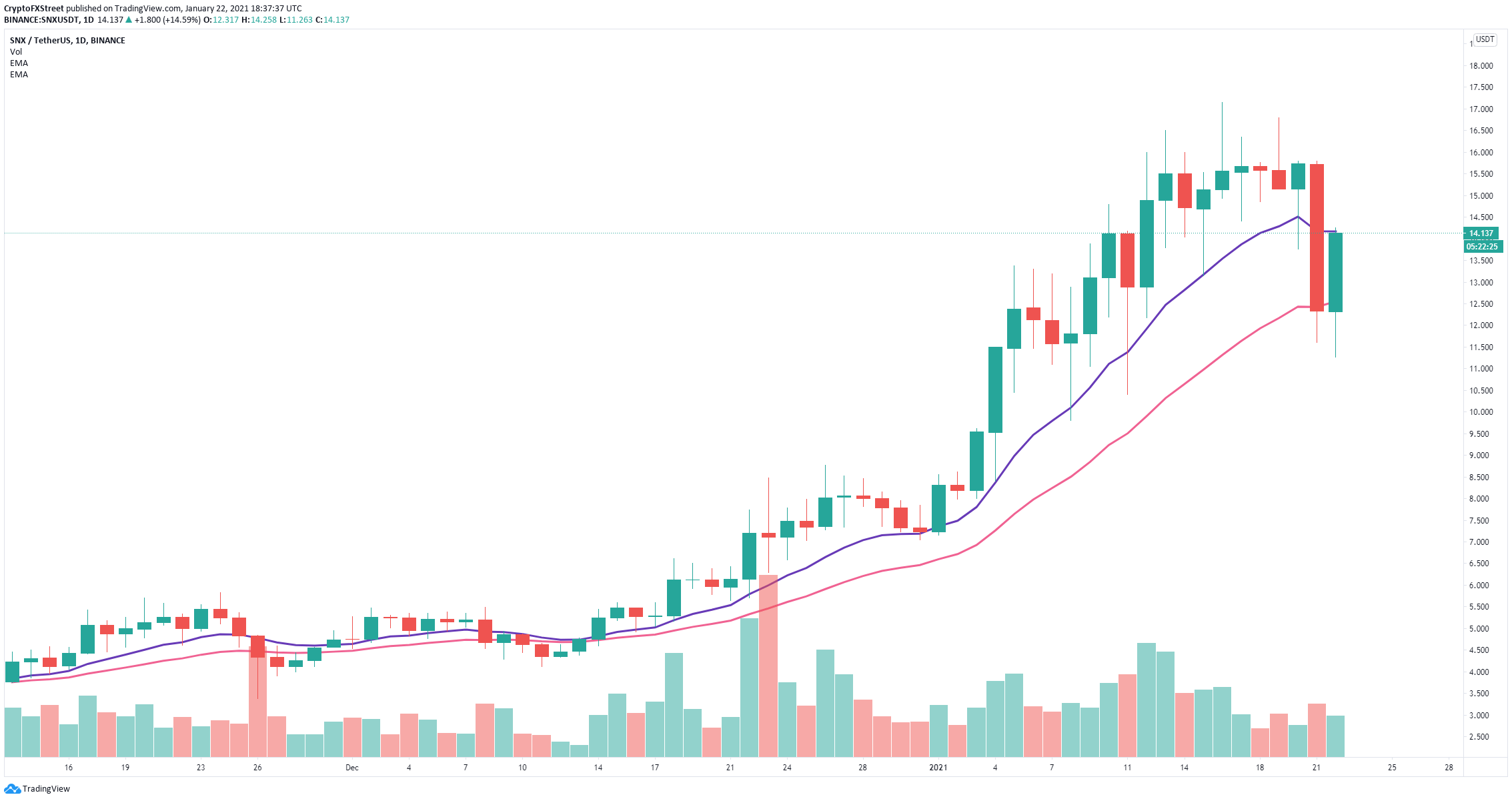 snx price