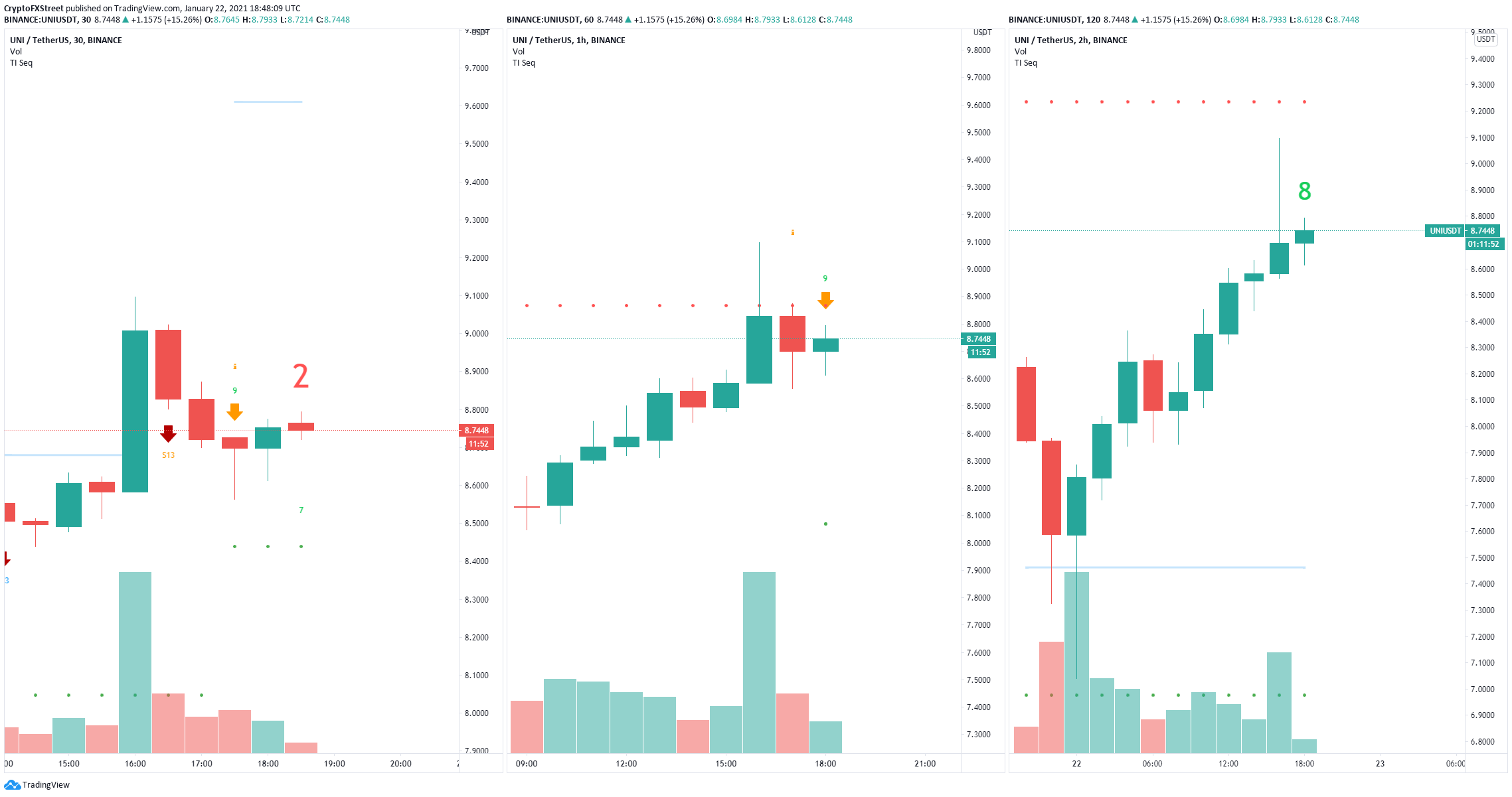 uni price