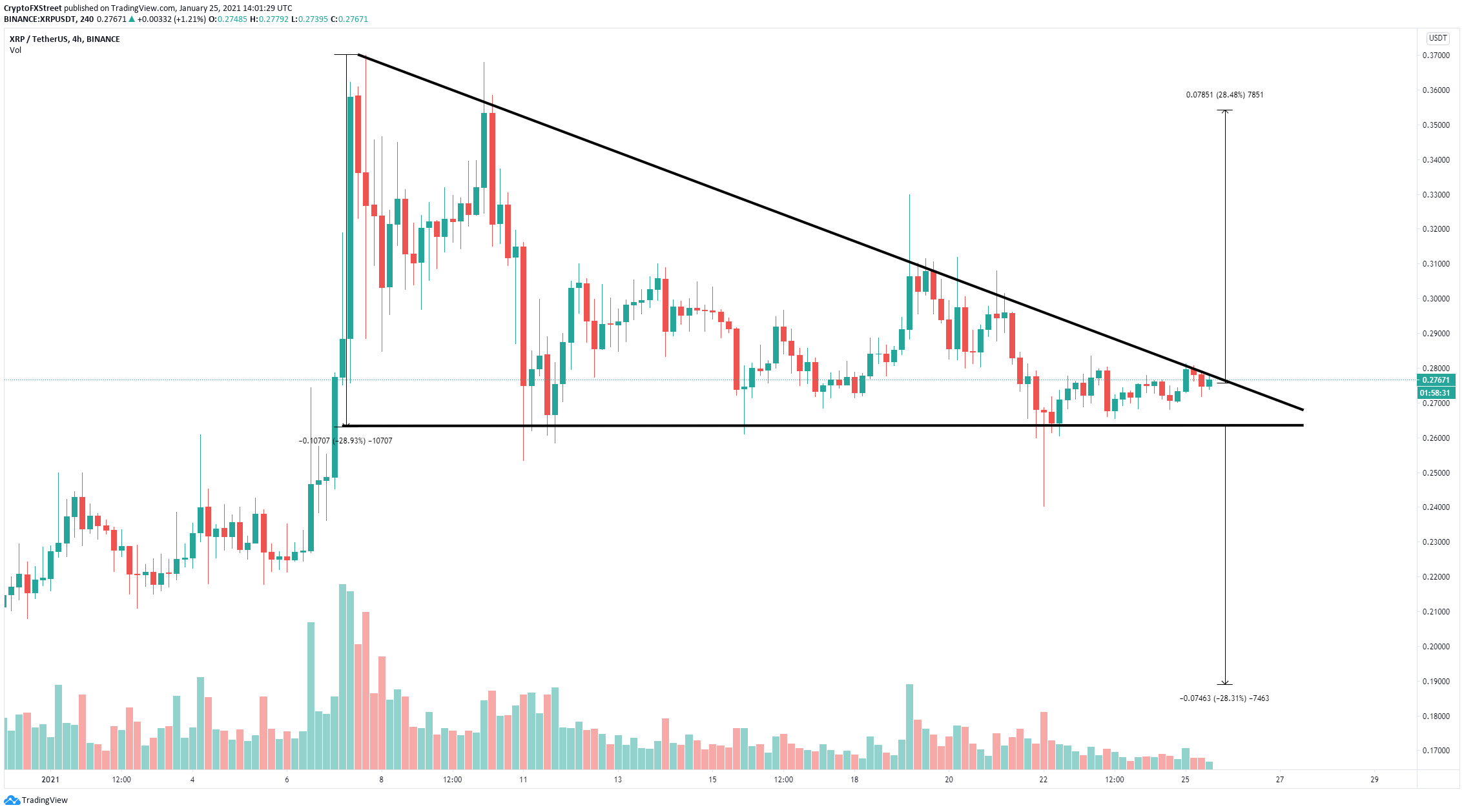 xrp price