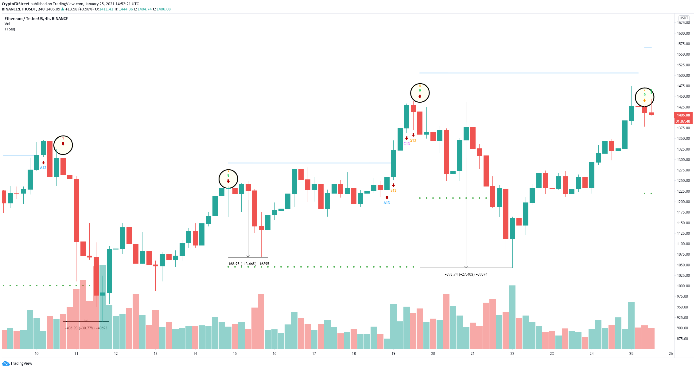 eth price