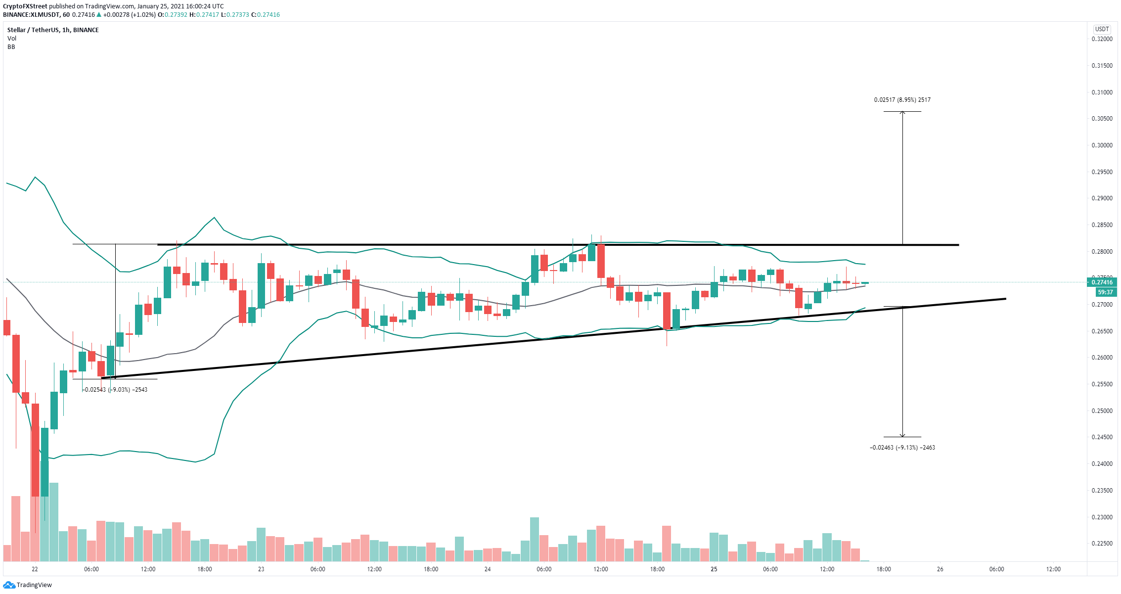 xlm price