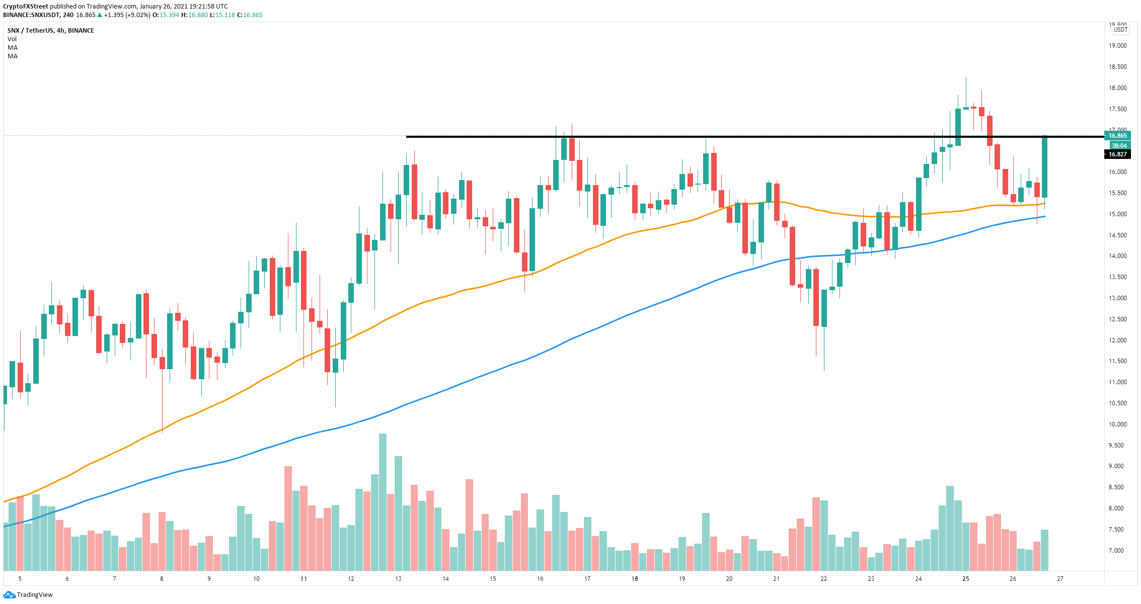 snx price