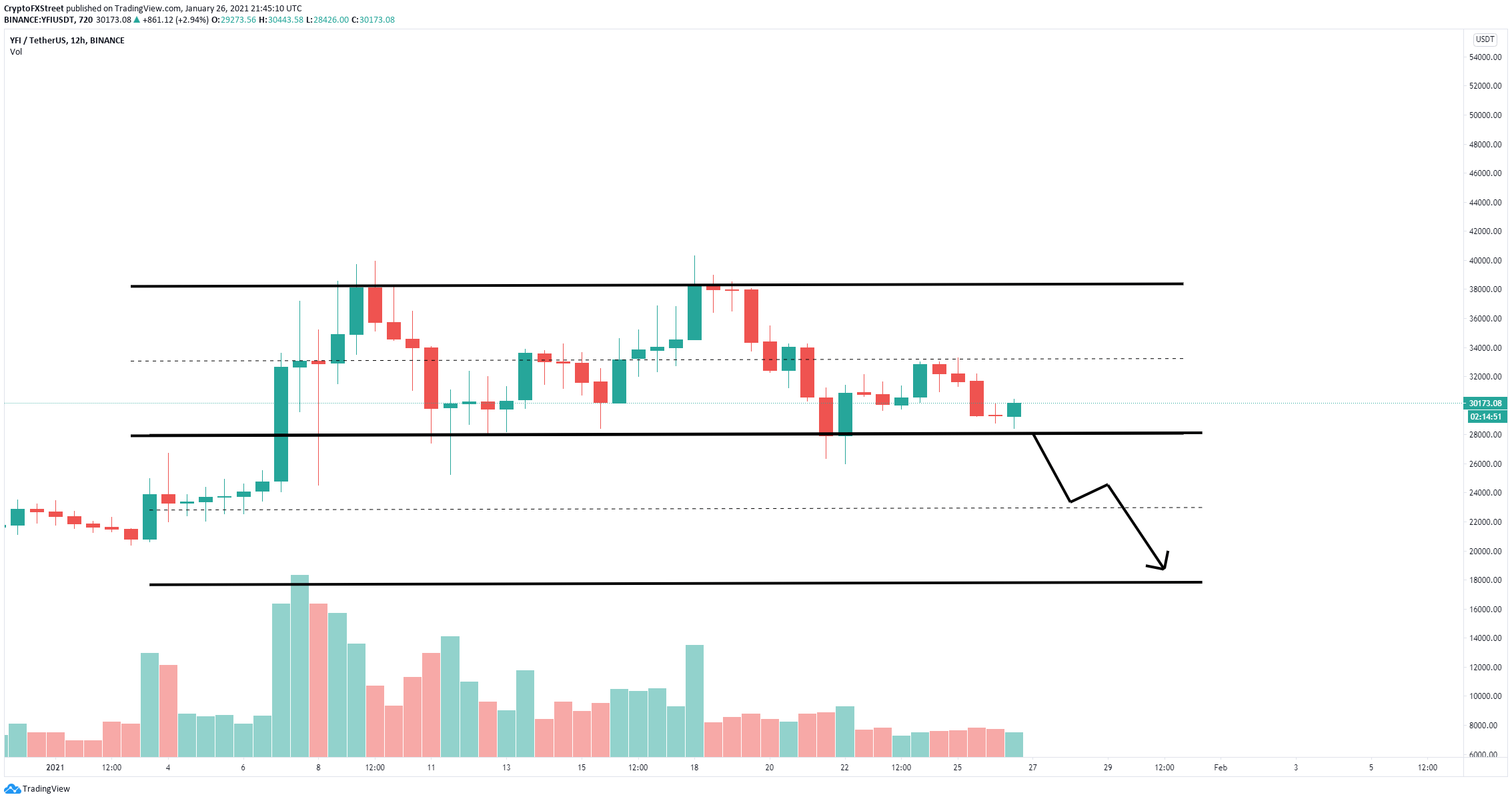 inr to yfi price