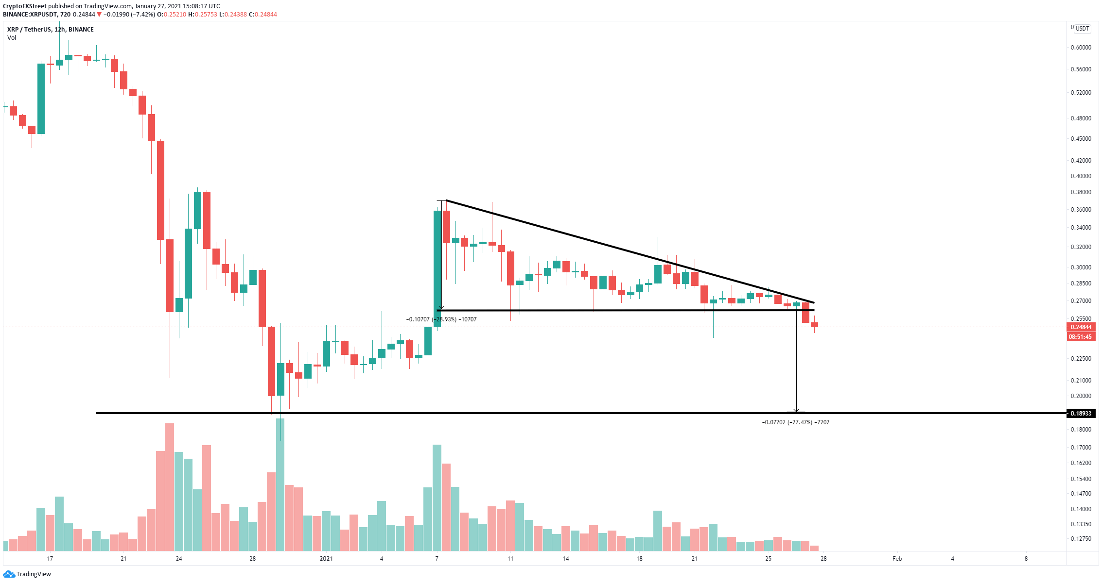 xrp price