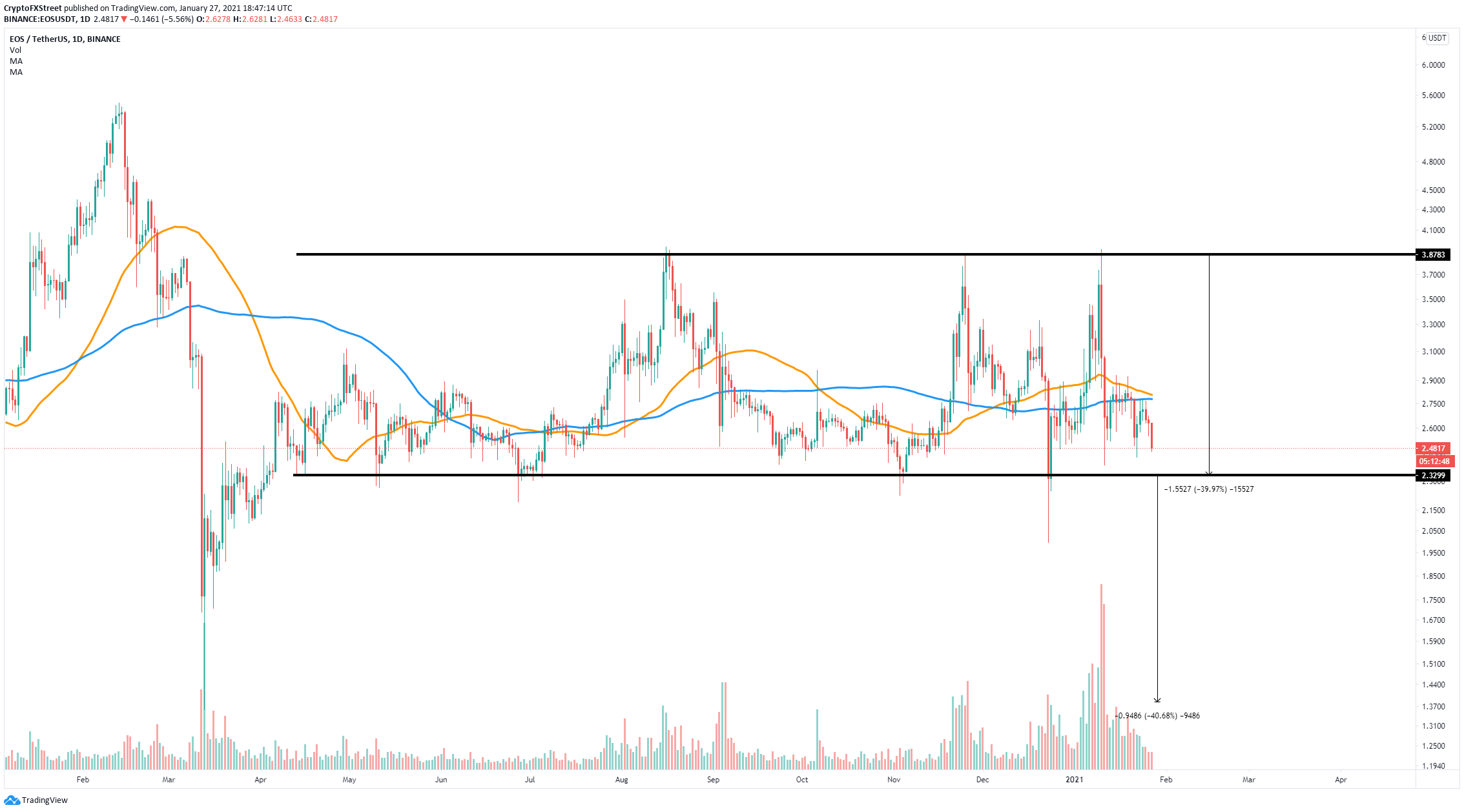 snx price