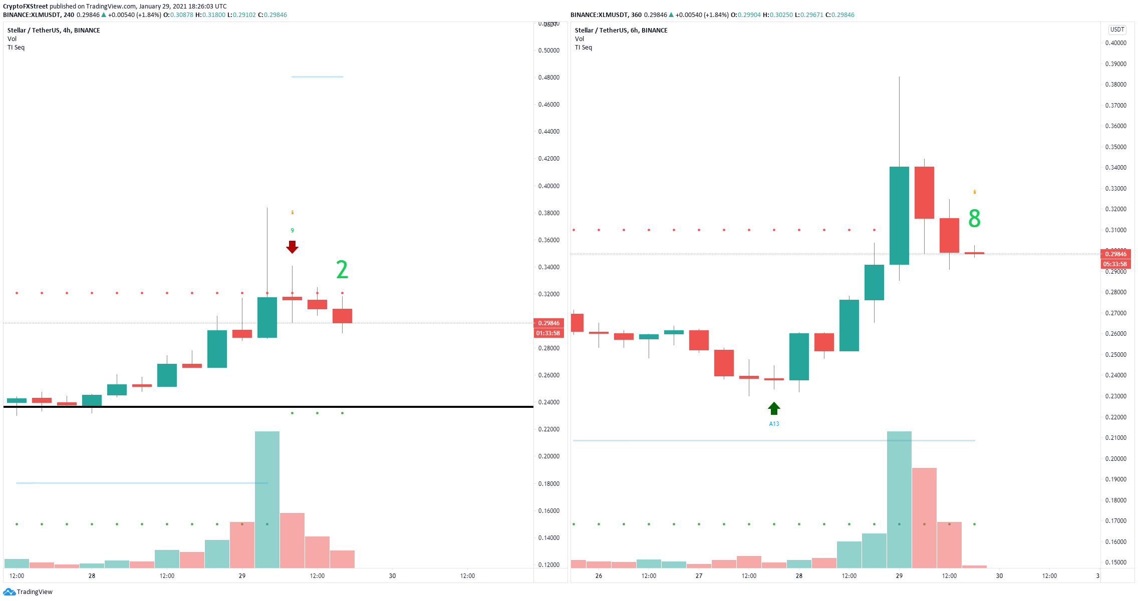 xlm price