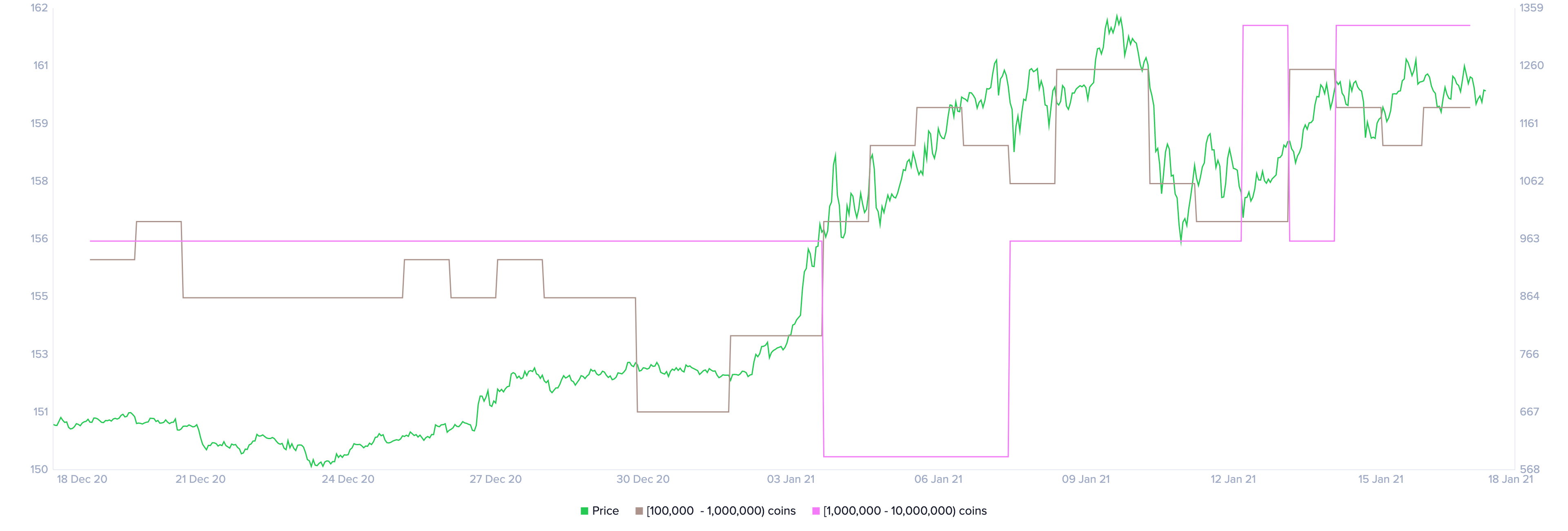 eth price