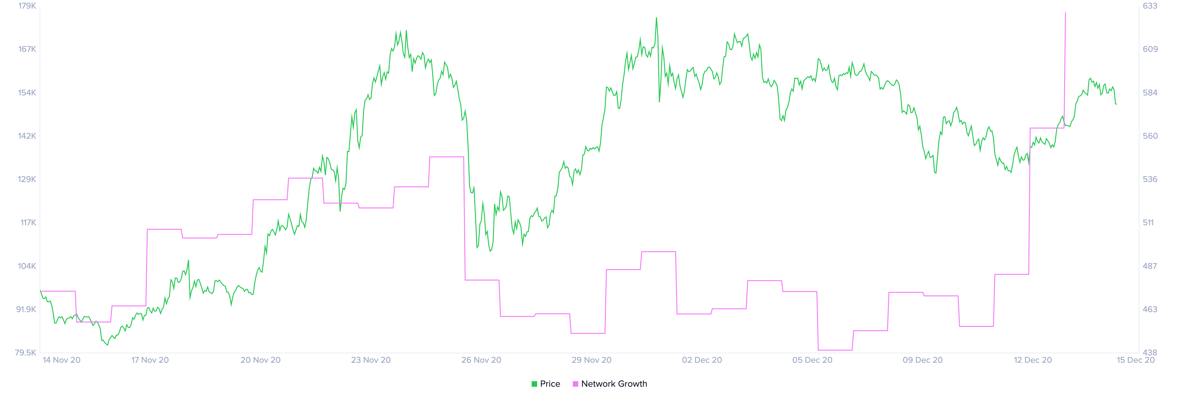 eth price