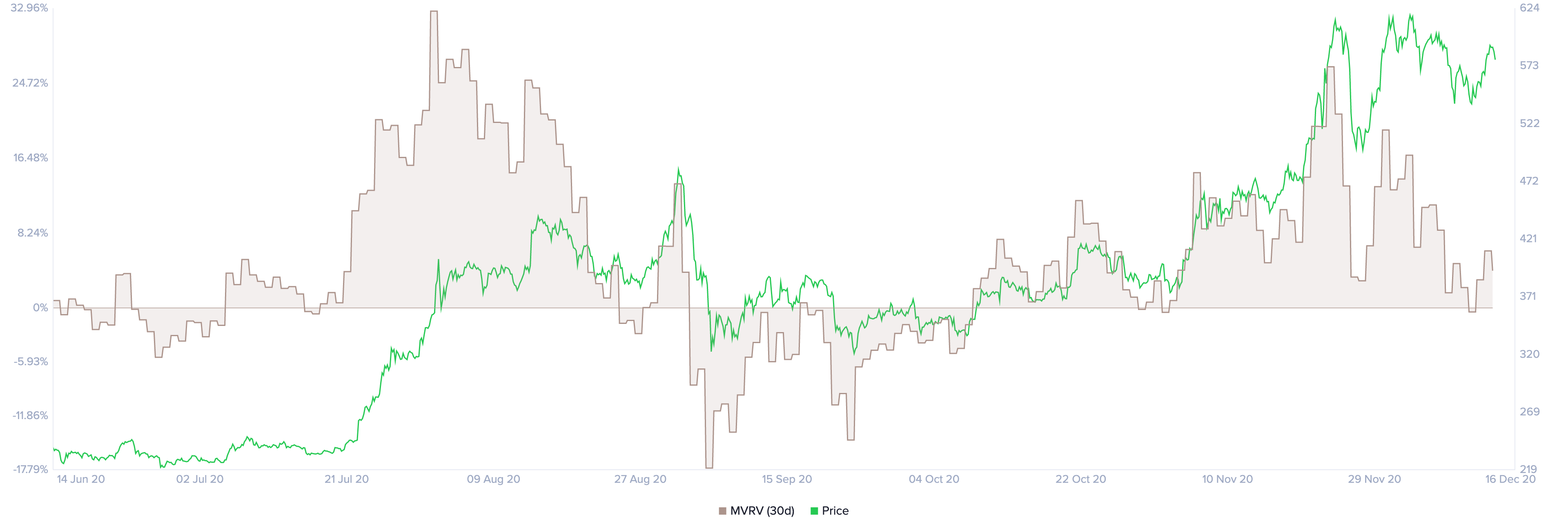 eth price