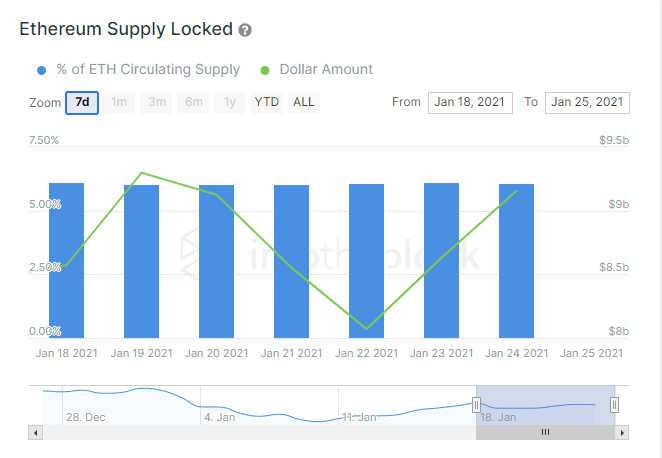 eth price