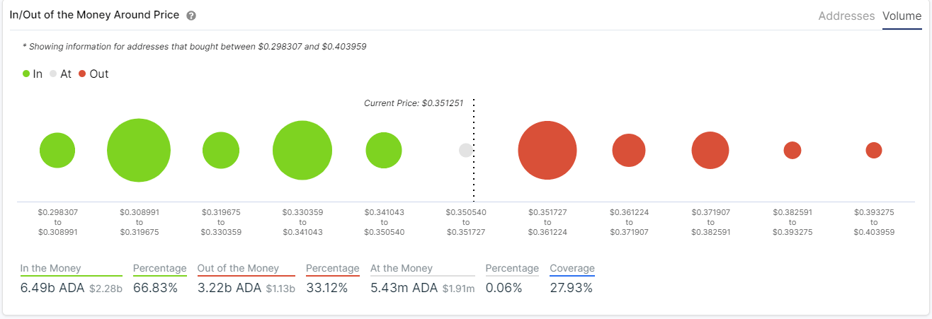 ada price