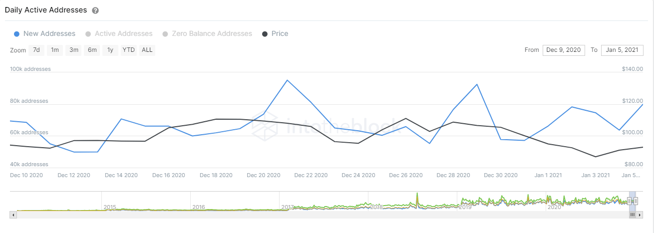 dash price