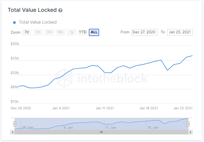 eth price