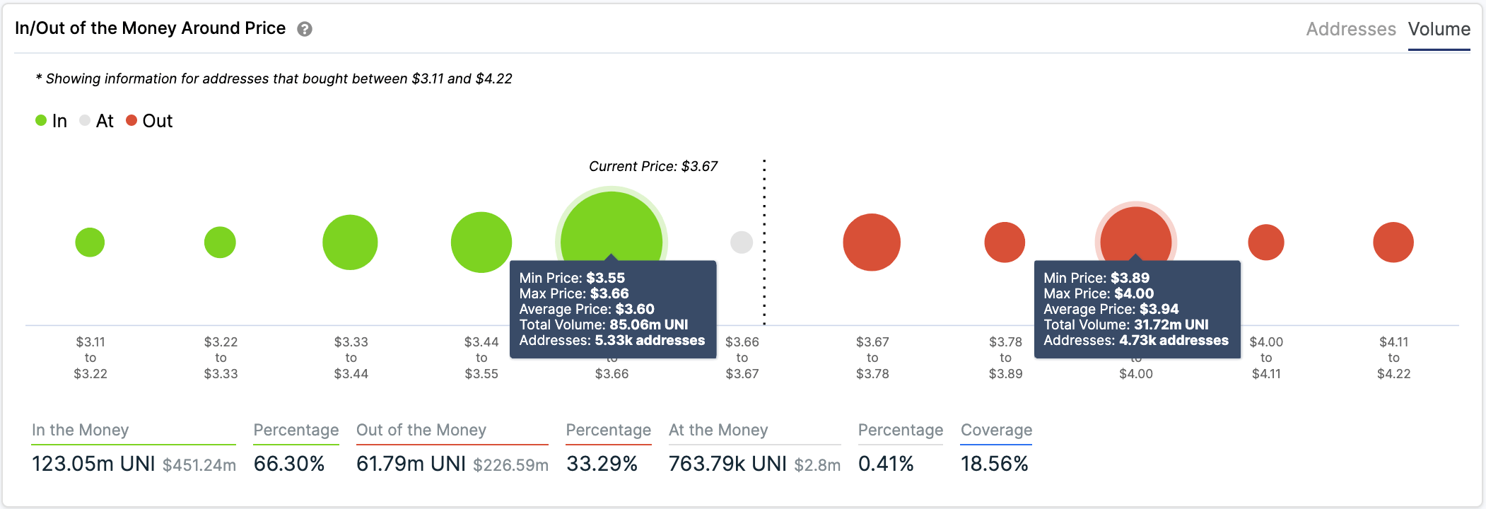 uni price