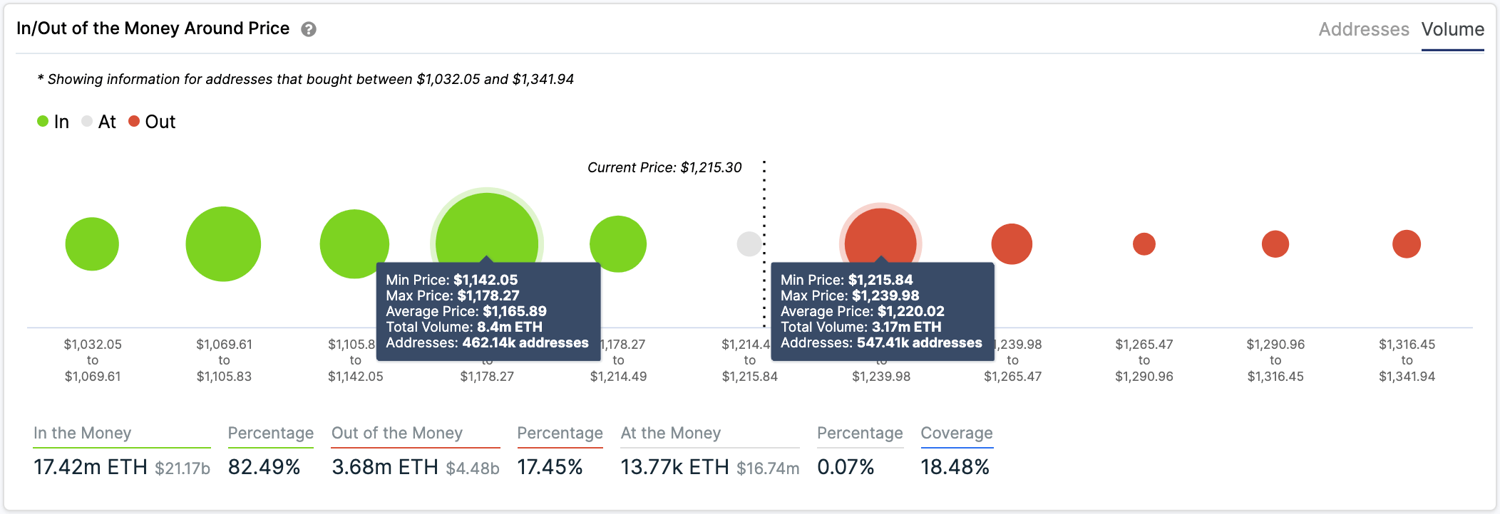 eth price